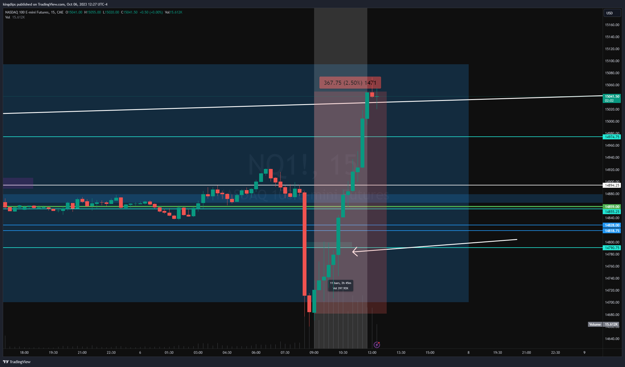 CME_MINI:NQ1! Chart Image by kingdips