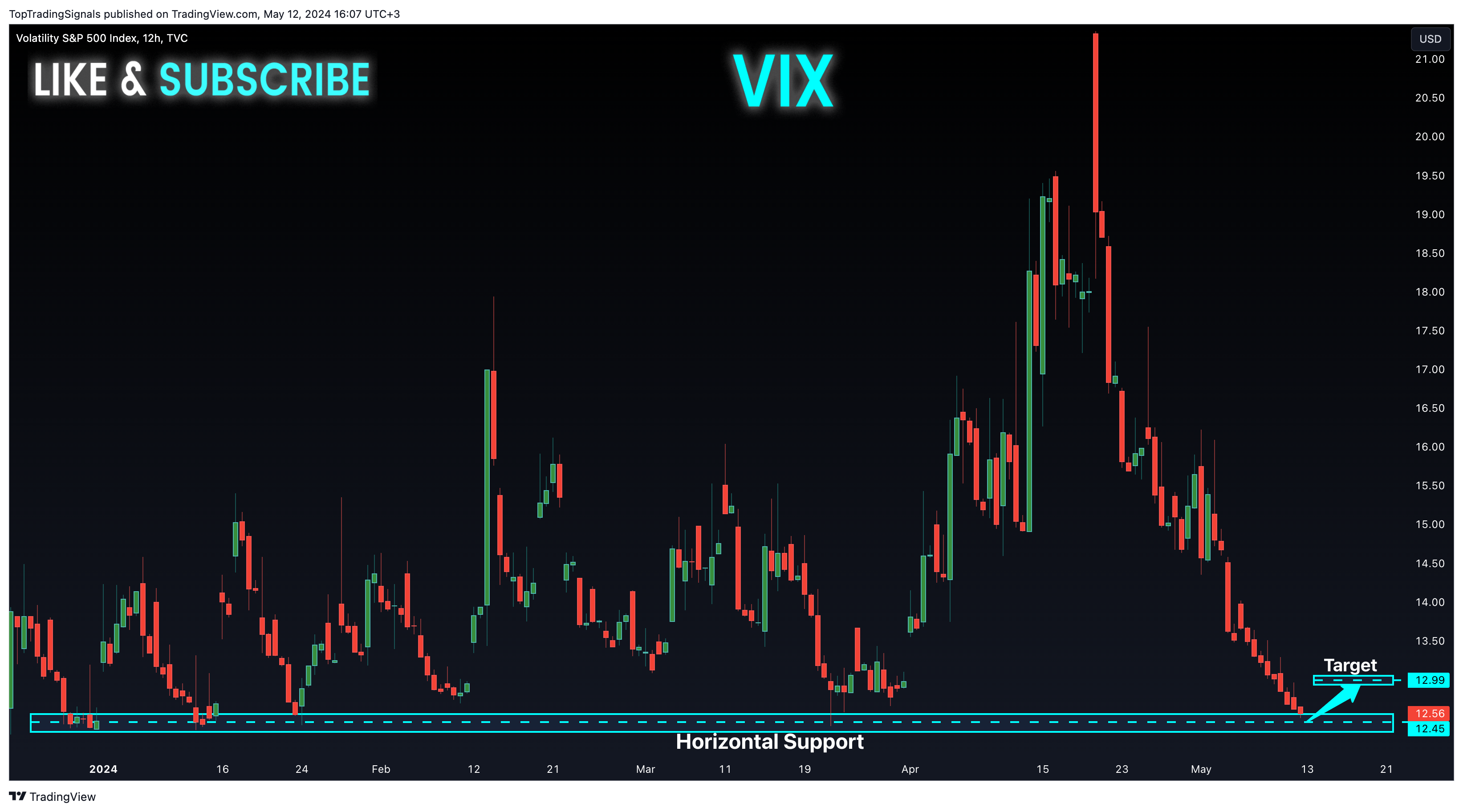 TVC:VIX Gambar chart oleh TopTradingSignals