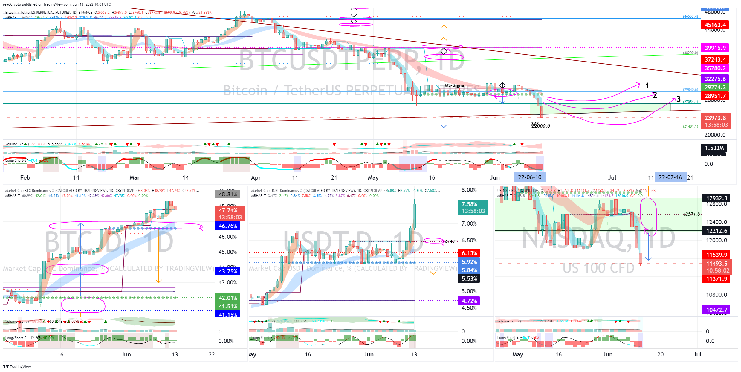 BINANCE:BTCUSDTPERP Chart Image by readCrypto