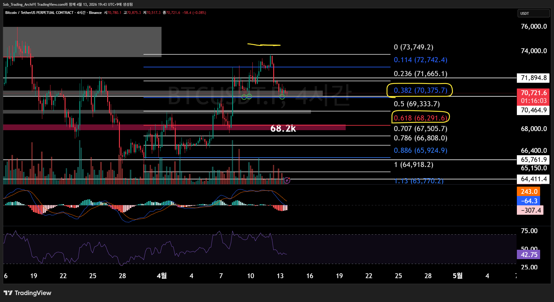 BINANCE:BTCUSDT.P Chart Image by Sob_Trading_Archi