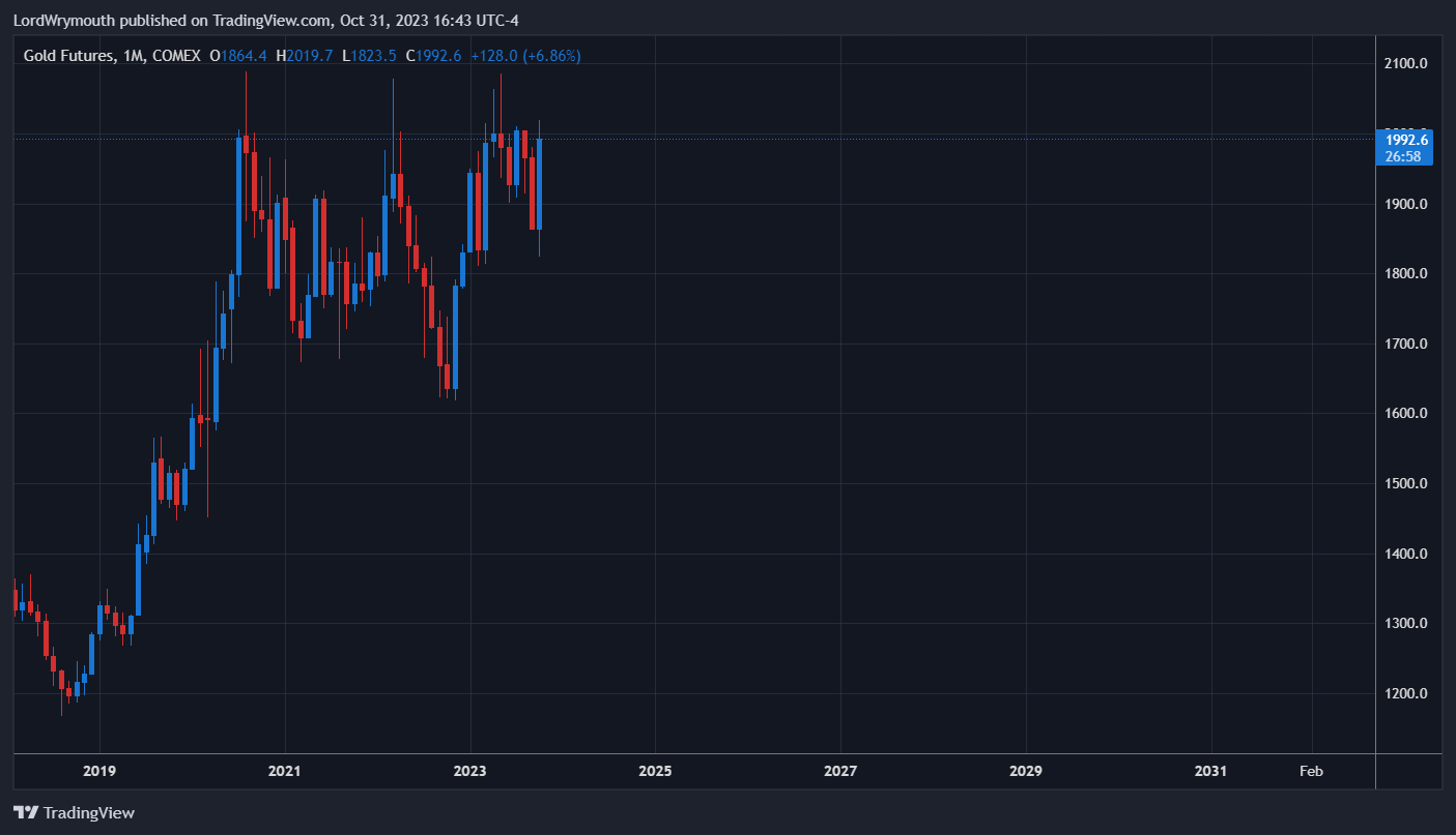 COMEX_DL:GC1! Chart Image by LordWrymouth