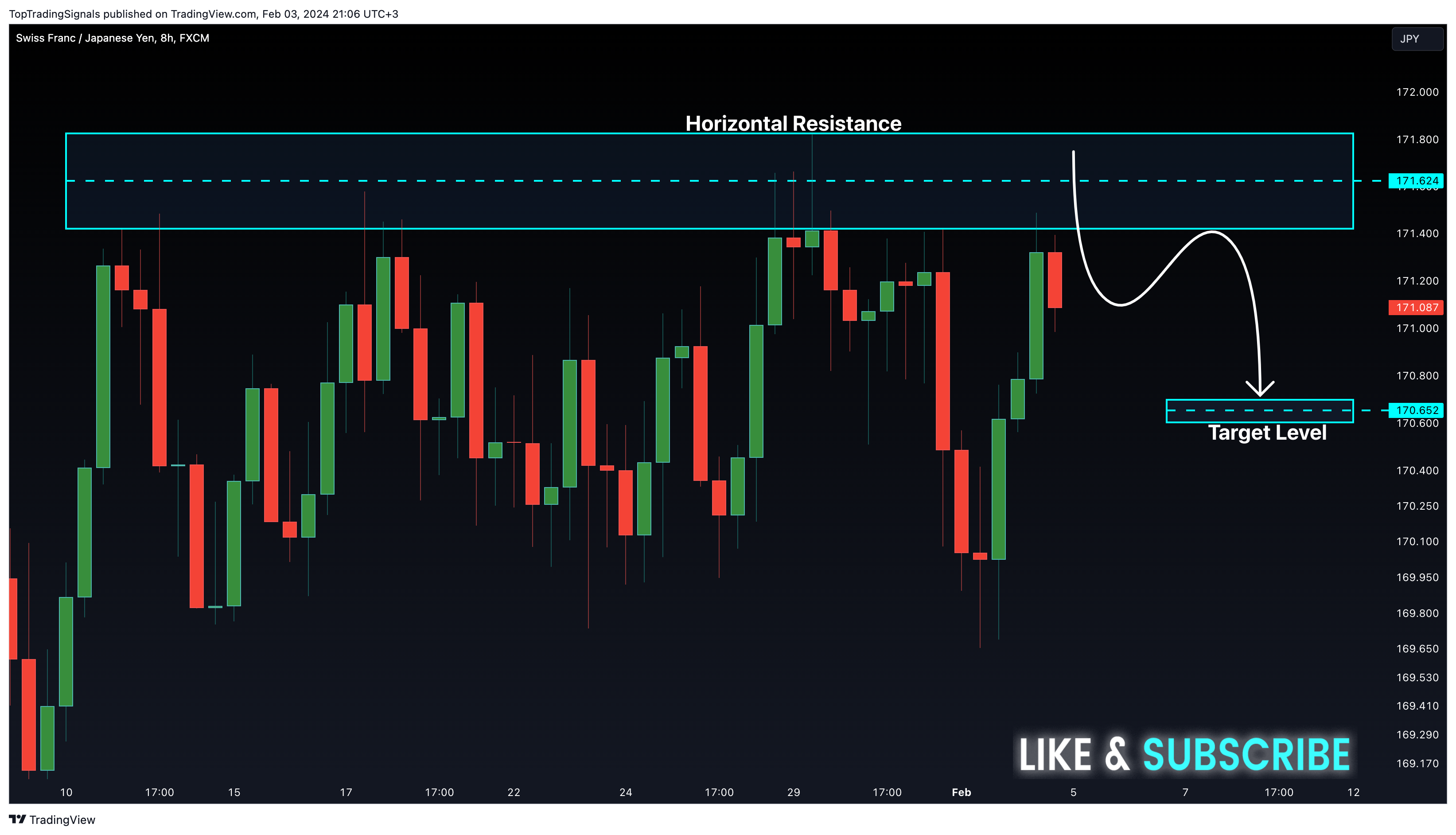 FX:CHFJPY 차트 이미지 - TopTradingSignals 제공