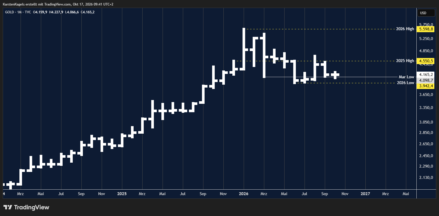 TVC:GOLD Chart Image by KarstenKagels