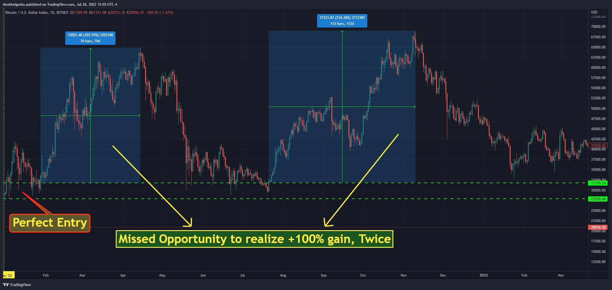 BITMEX:XBT Immagine del grafico by QunatResearchInstitute