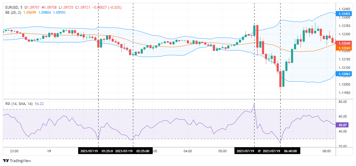 EURUSD Chart Image