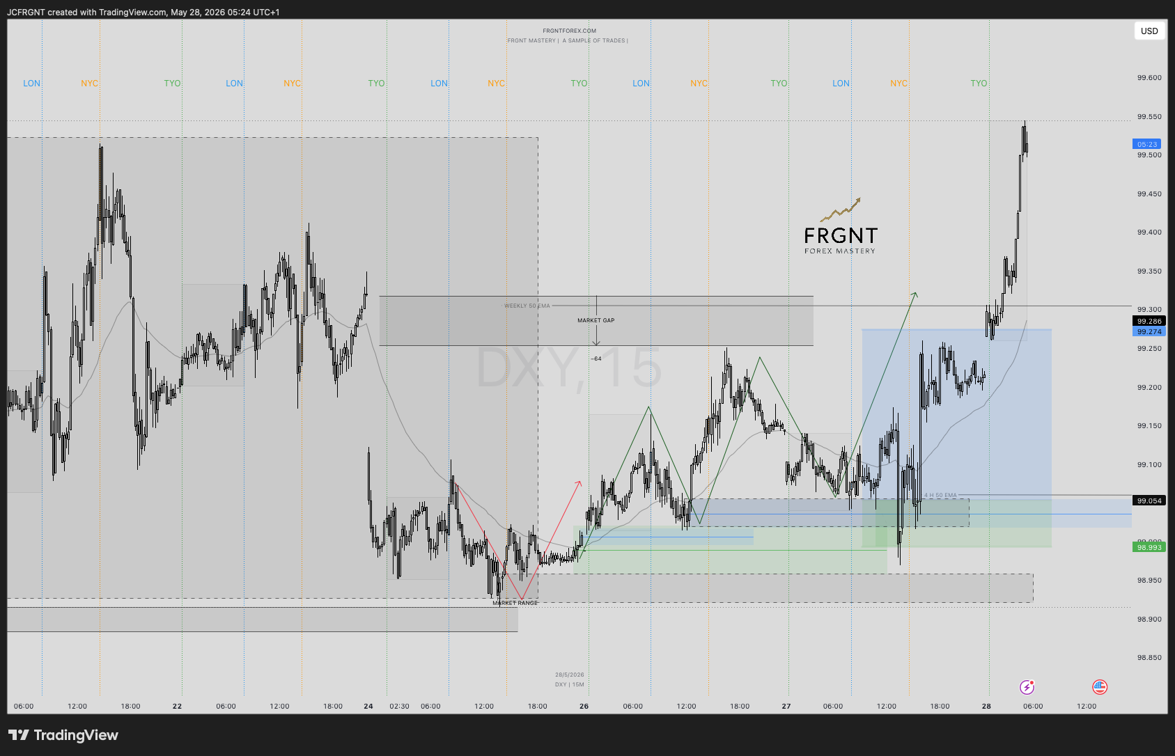 TVC:DXY Chart Image by JCFRGNT