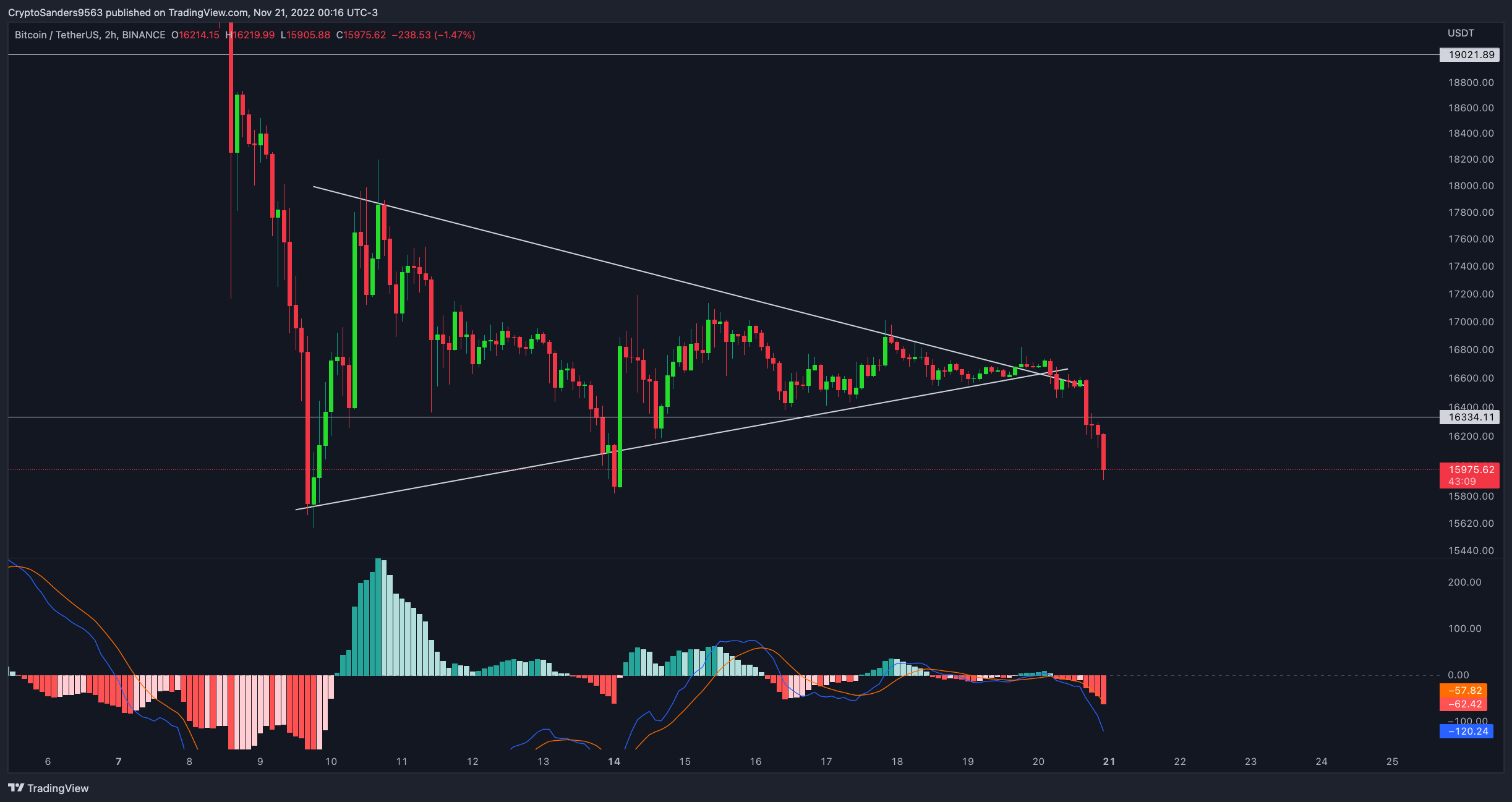 BINANCE:BTCUSDT Imagen del gráfico de CryptoSanders9563