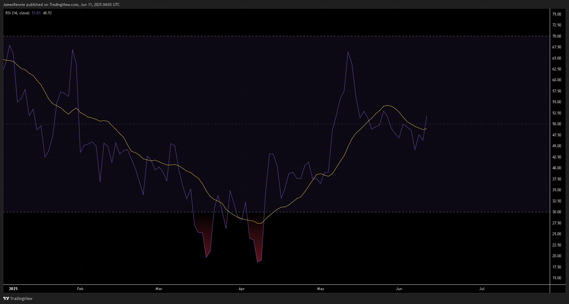 HOSE_DLY:FPT Chart Image by JamesRennie