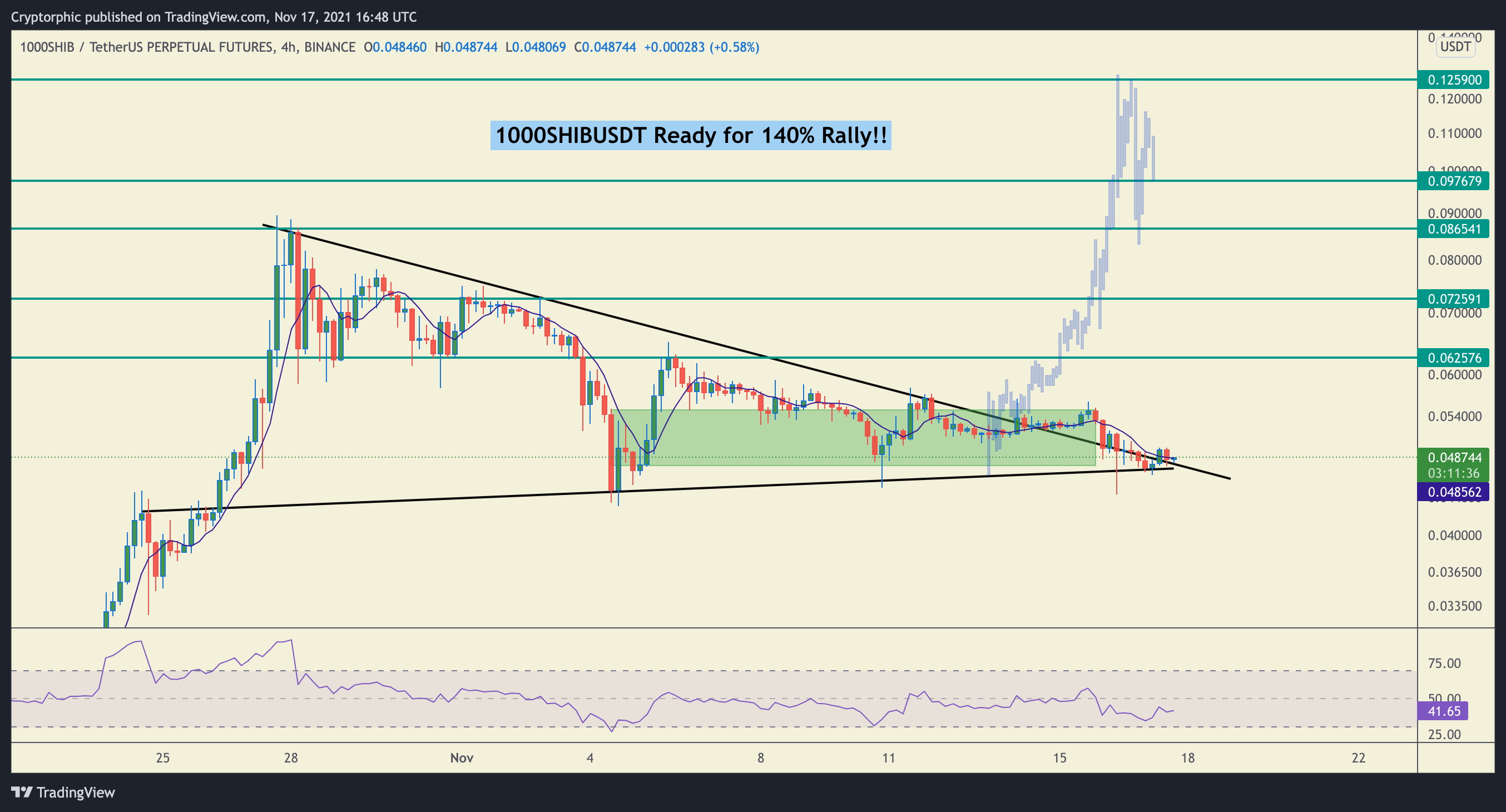 BINANCE:1000SHIBUSDTPERP Imagem do gráfico por Cryptorphic