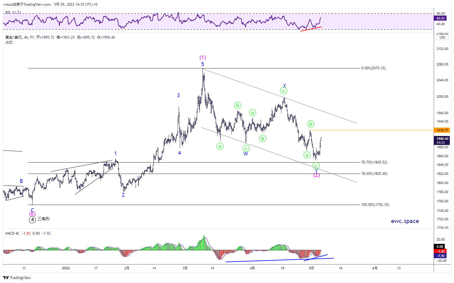 FX:XAUUSD Chart Image by wsbza