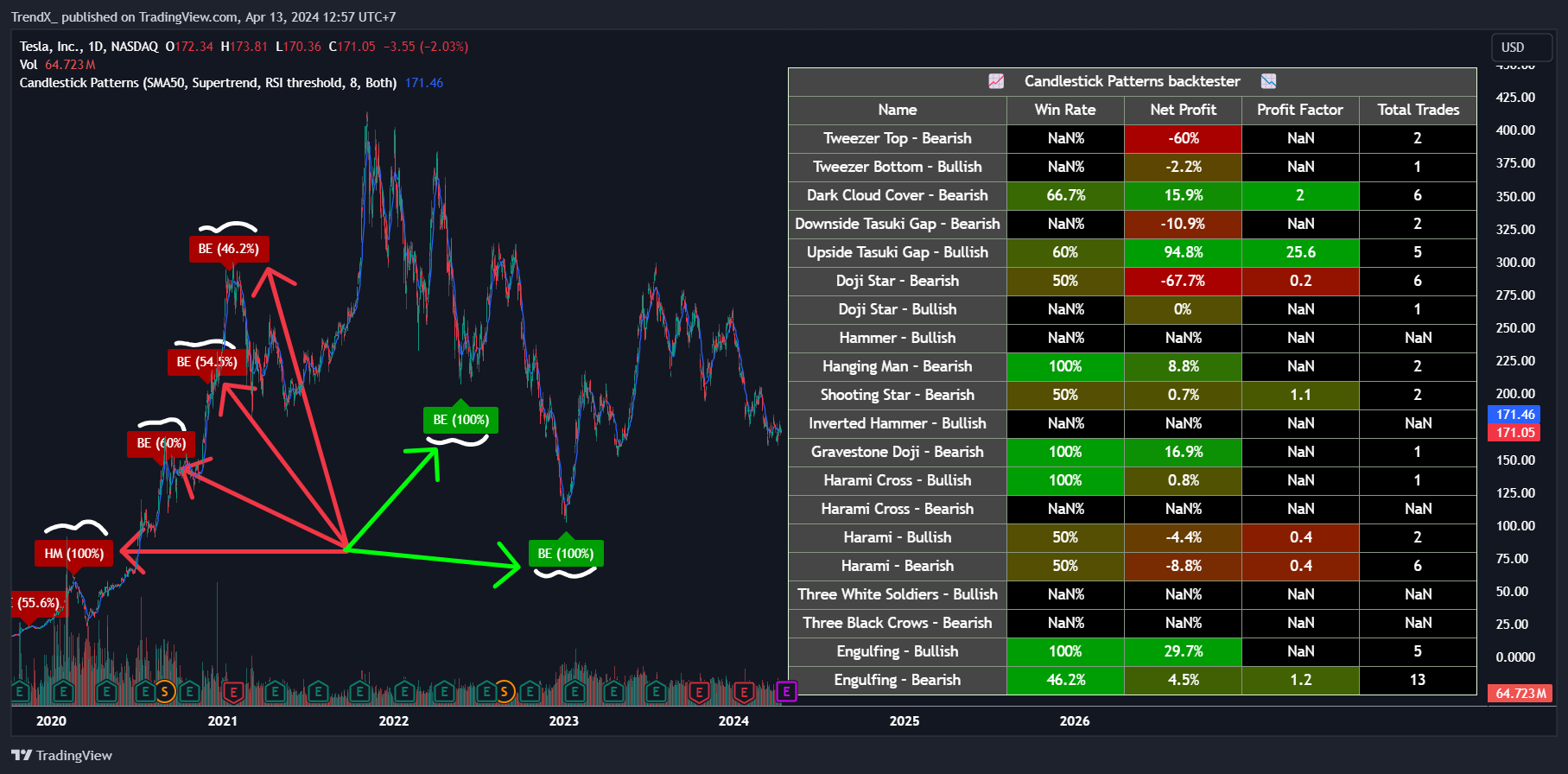 BATS:TSLA Chart Image by TrendXvn