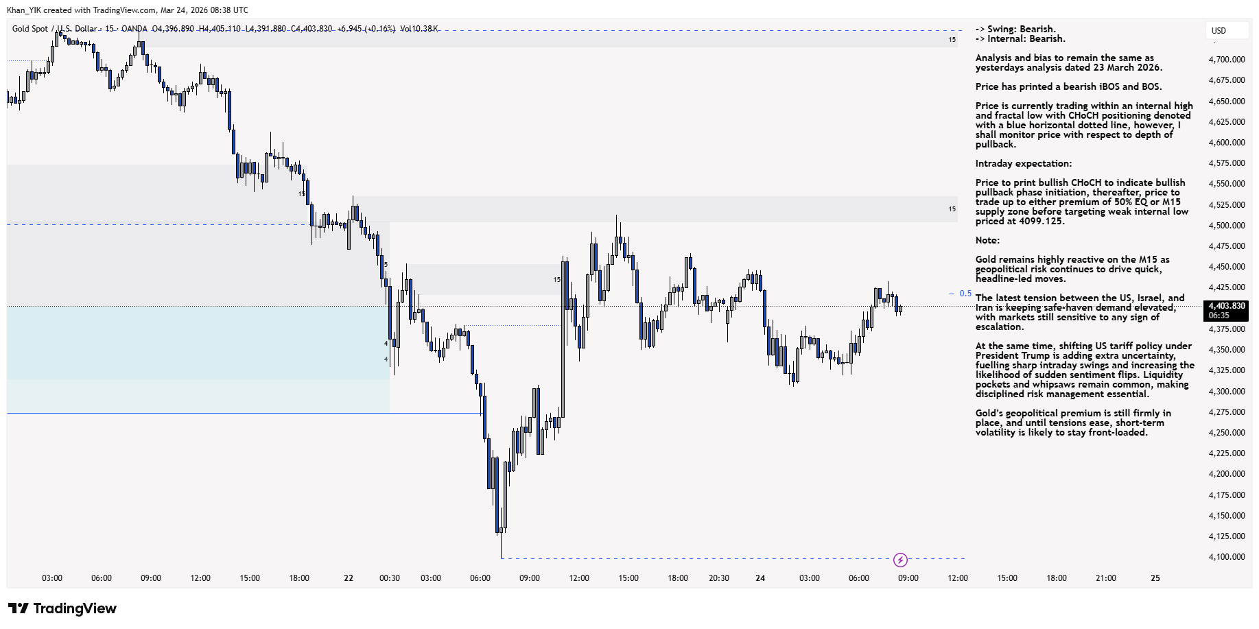 OANDA:XAUUSD Chart Image by Khan_YIK