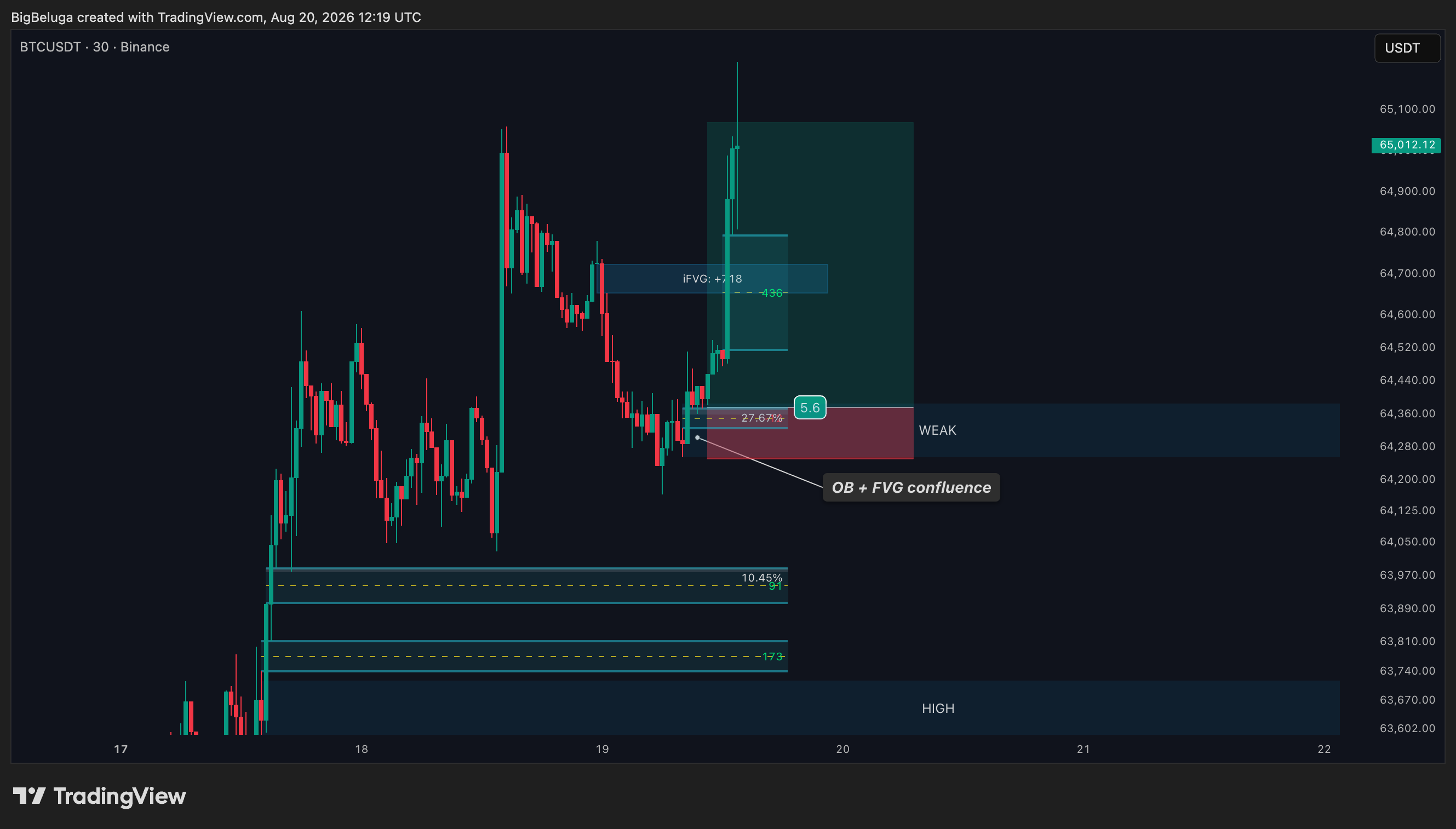 BINANCE:BTCUSDT Chart Image by BigBeluga