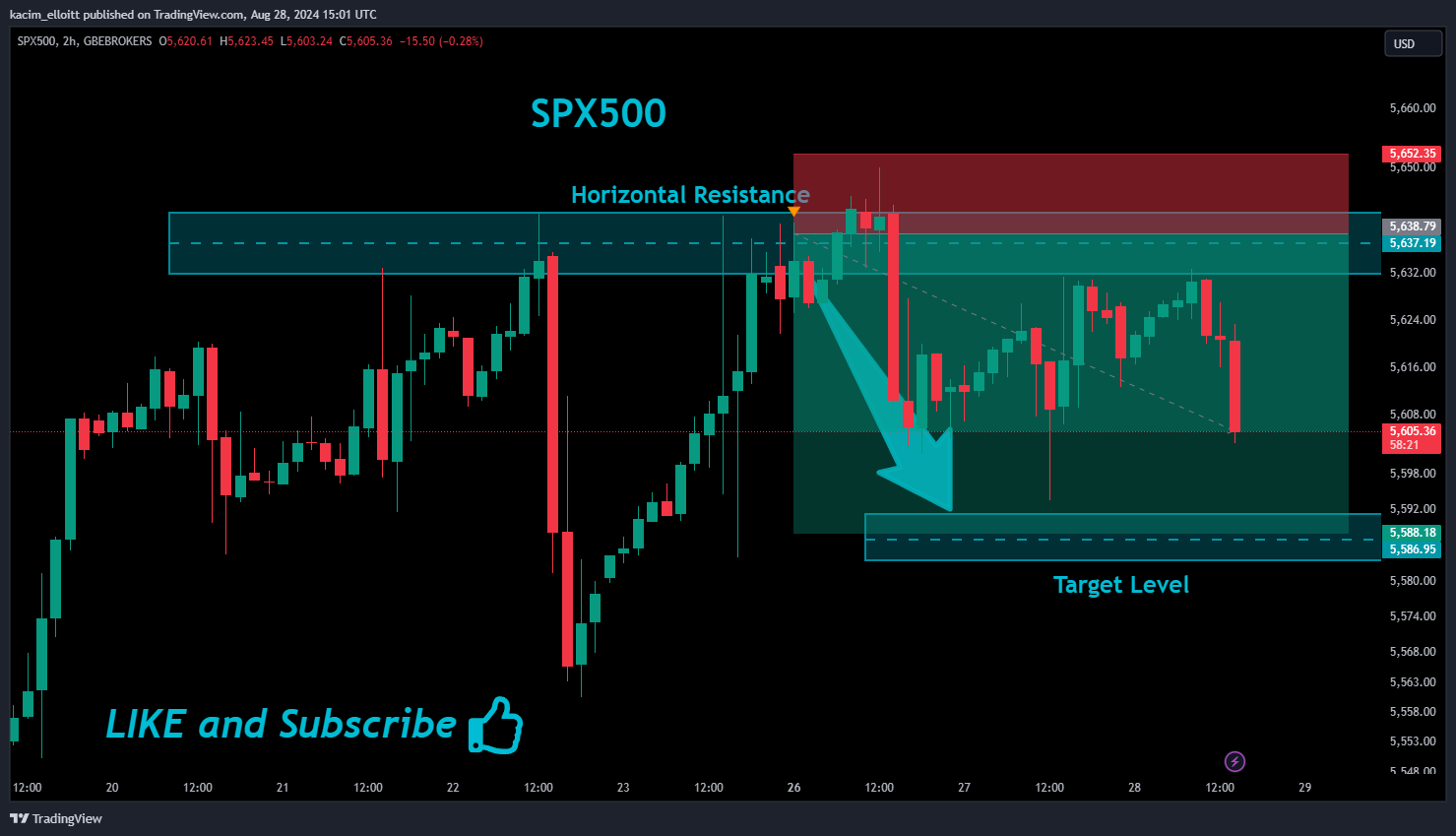 GBEBROKERS:US500 Chart Image by kacim_elloitt