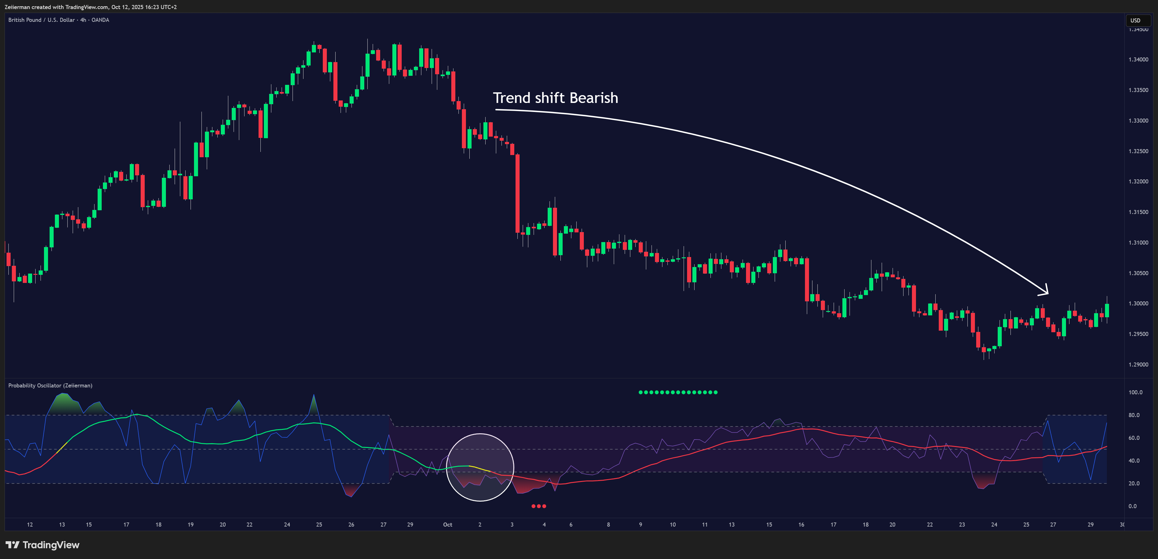 OANDA:GBPUSD Chart Image by Zeiierman