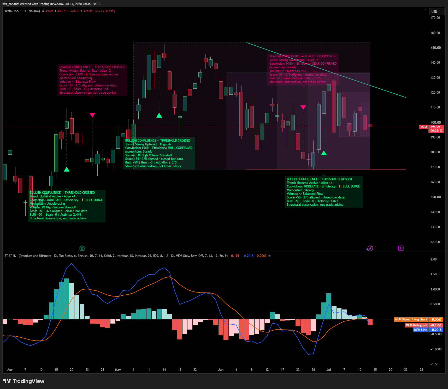 BATS:TSLA Chart Image by ata_sabanci