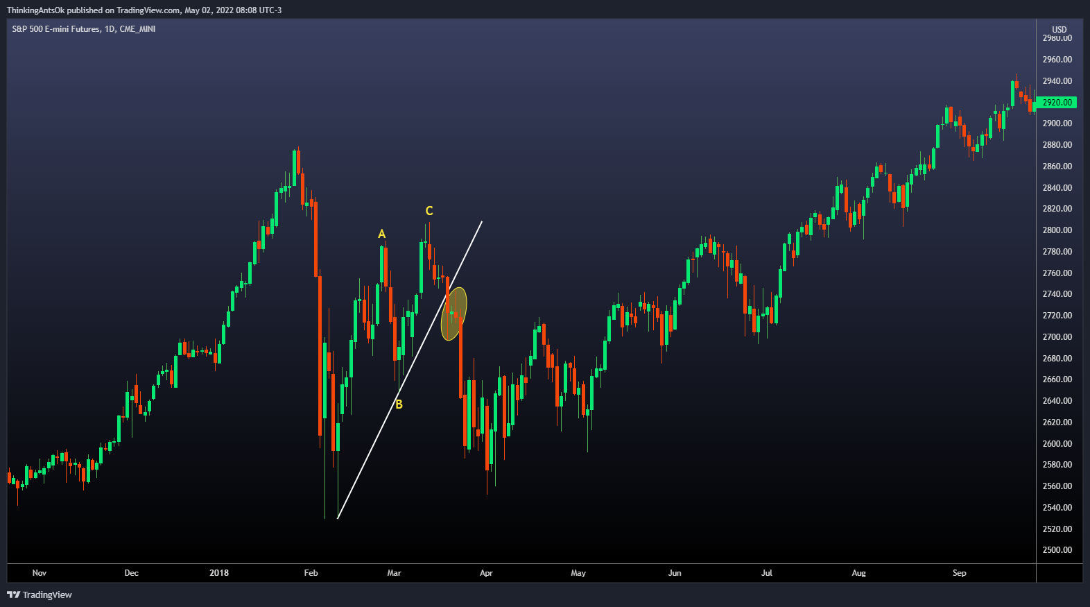 CME_MINI:ES1! Chart Image by ThinkingAntsOk