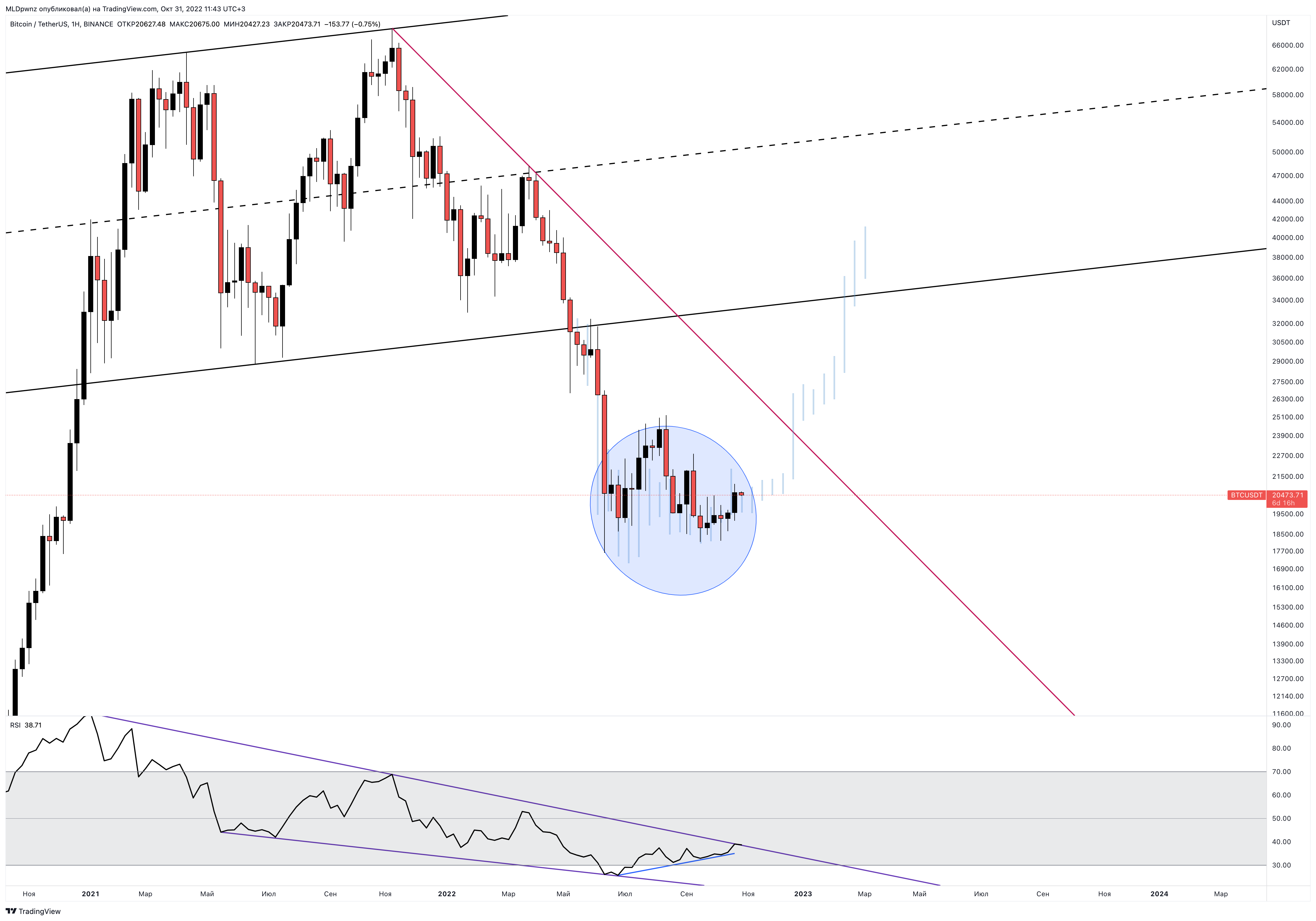 BINANCE:BTCUSDT Chart Image by MLDpwnz