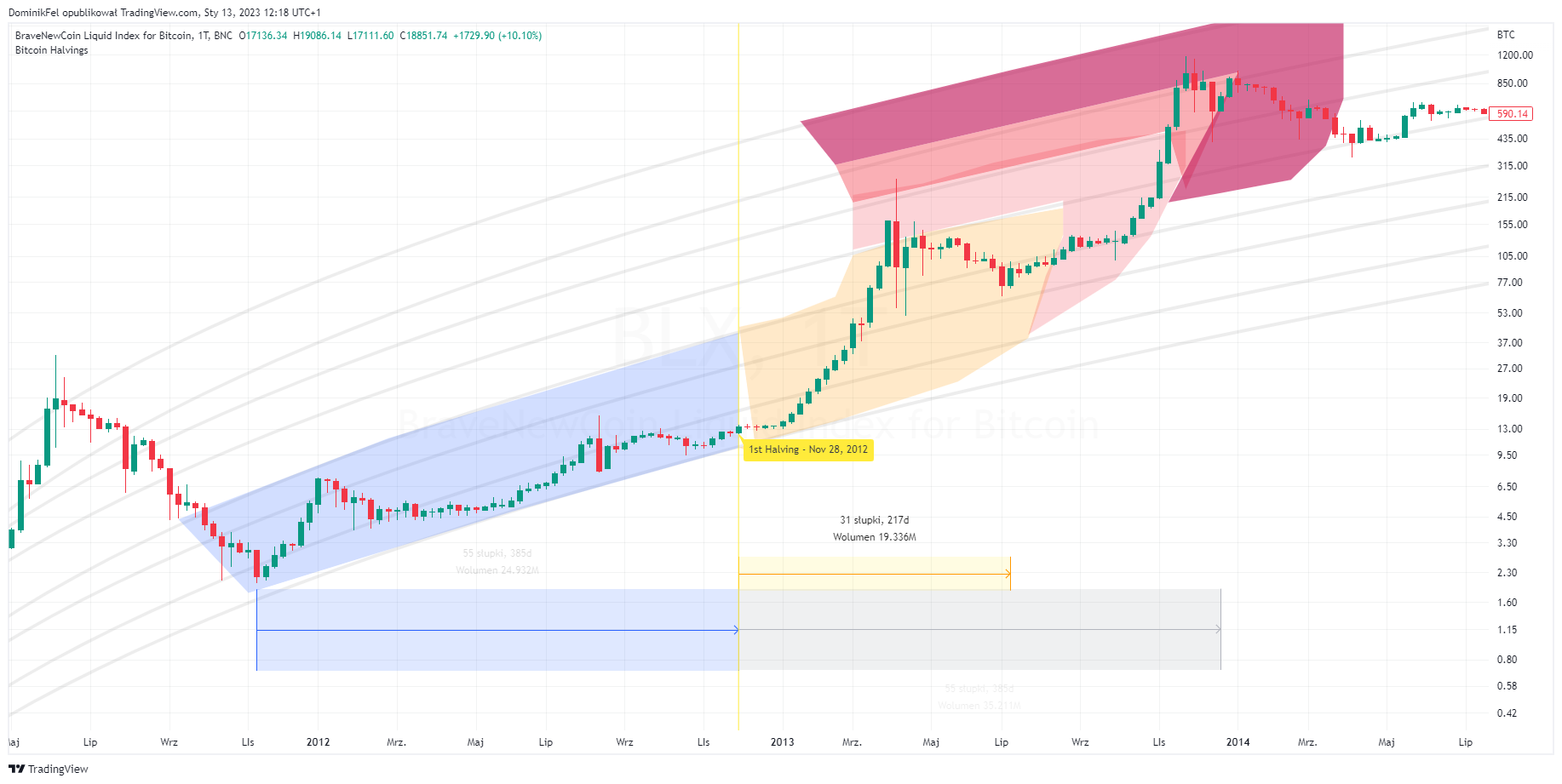 BNC:BLX 图表图片 由 DominikFel 提供