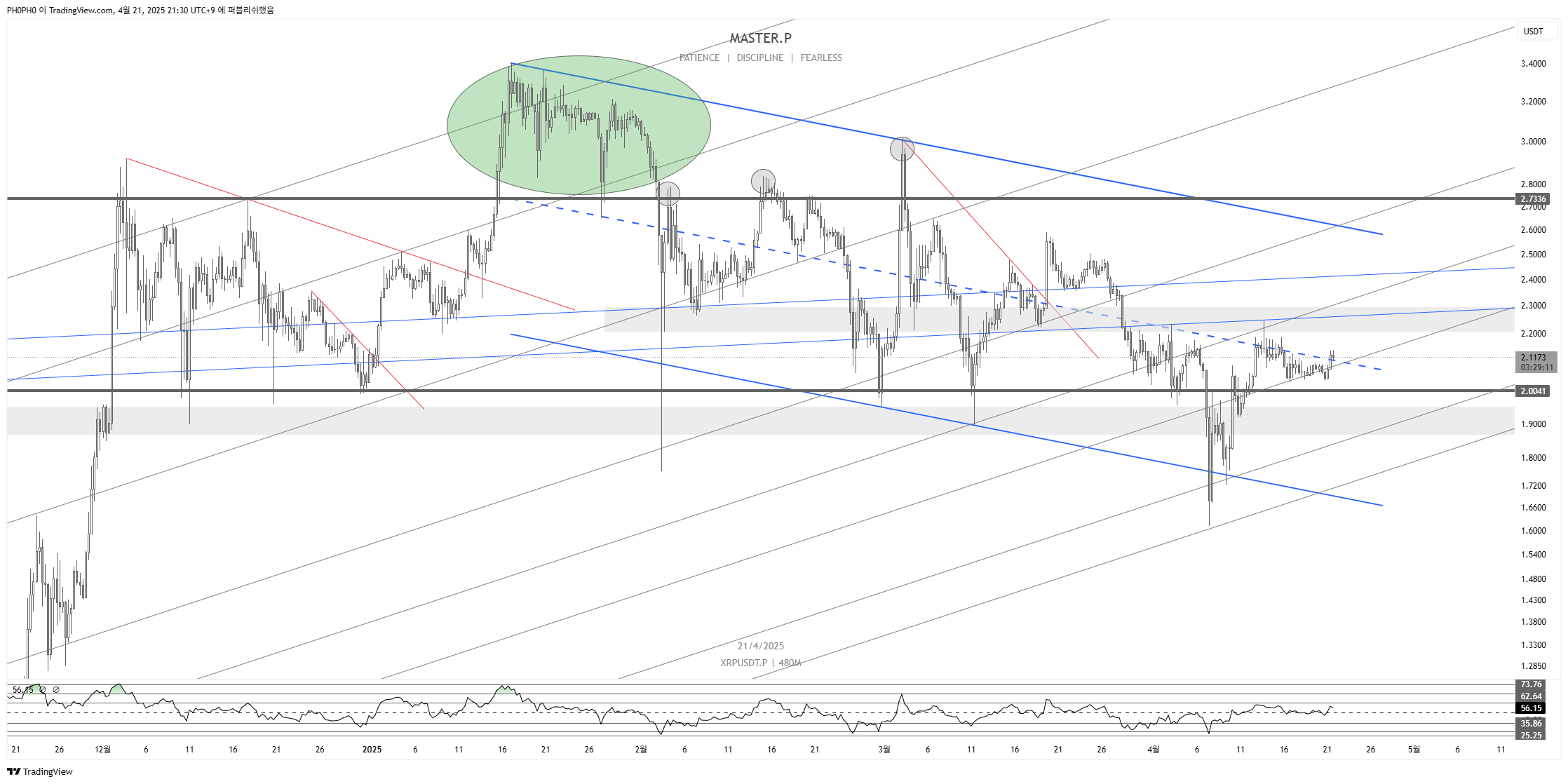 BYBIT:XRPUSDT.P Chart Image by PH0PH0