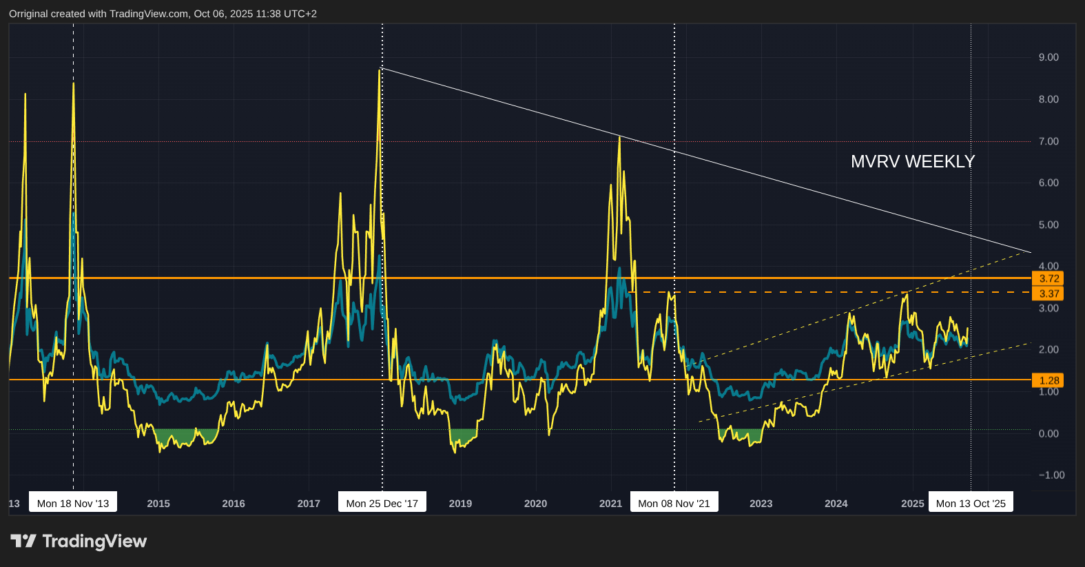 INDEX:BTCUSD Chart Image by Orriginal