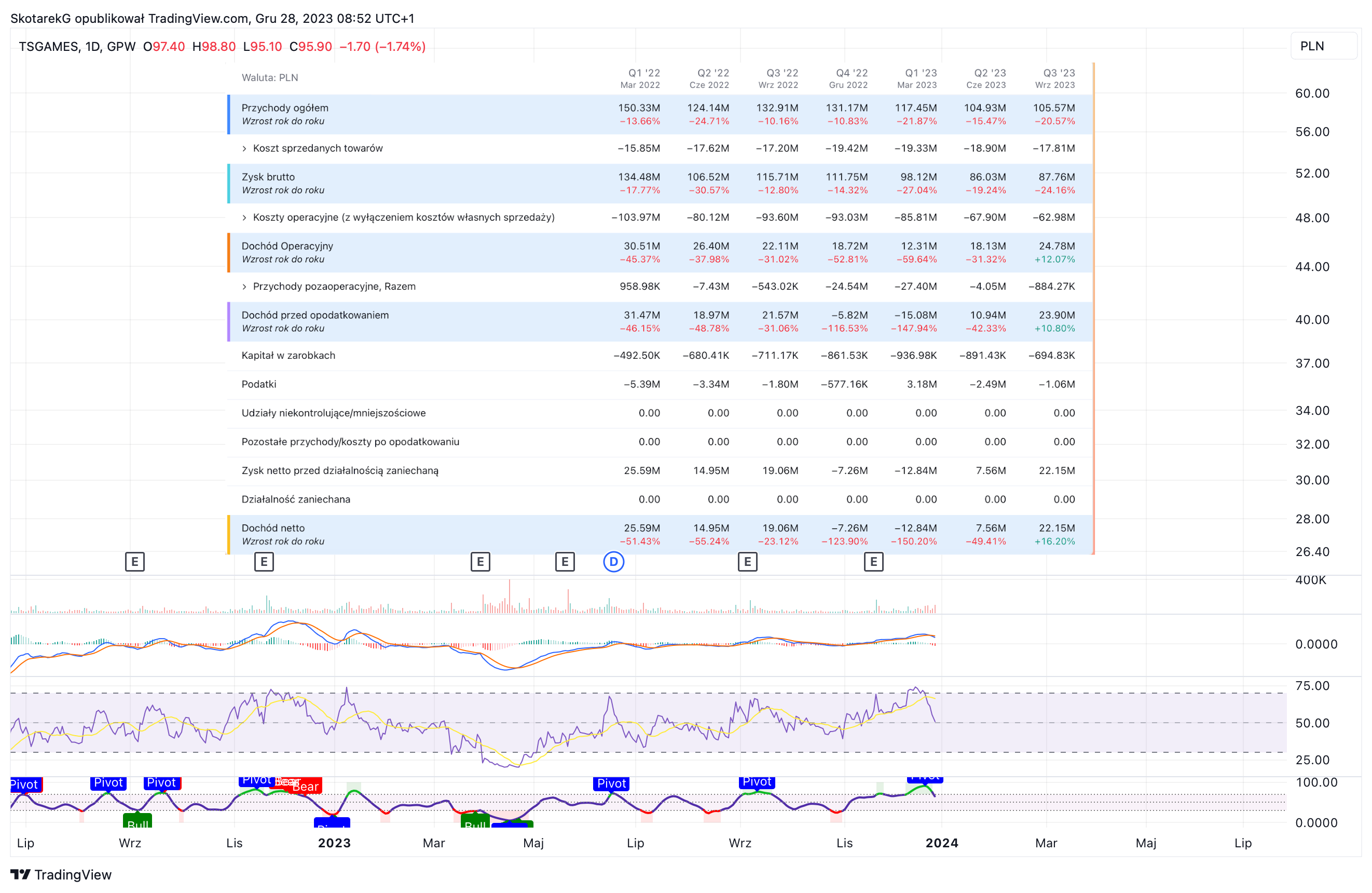 GPW:TEN Chart Image by SkotarekG