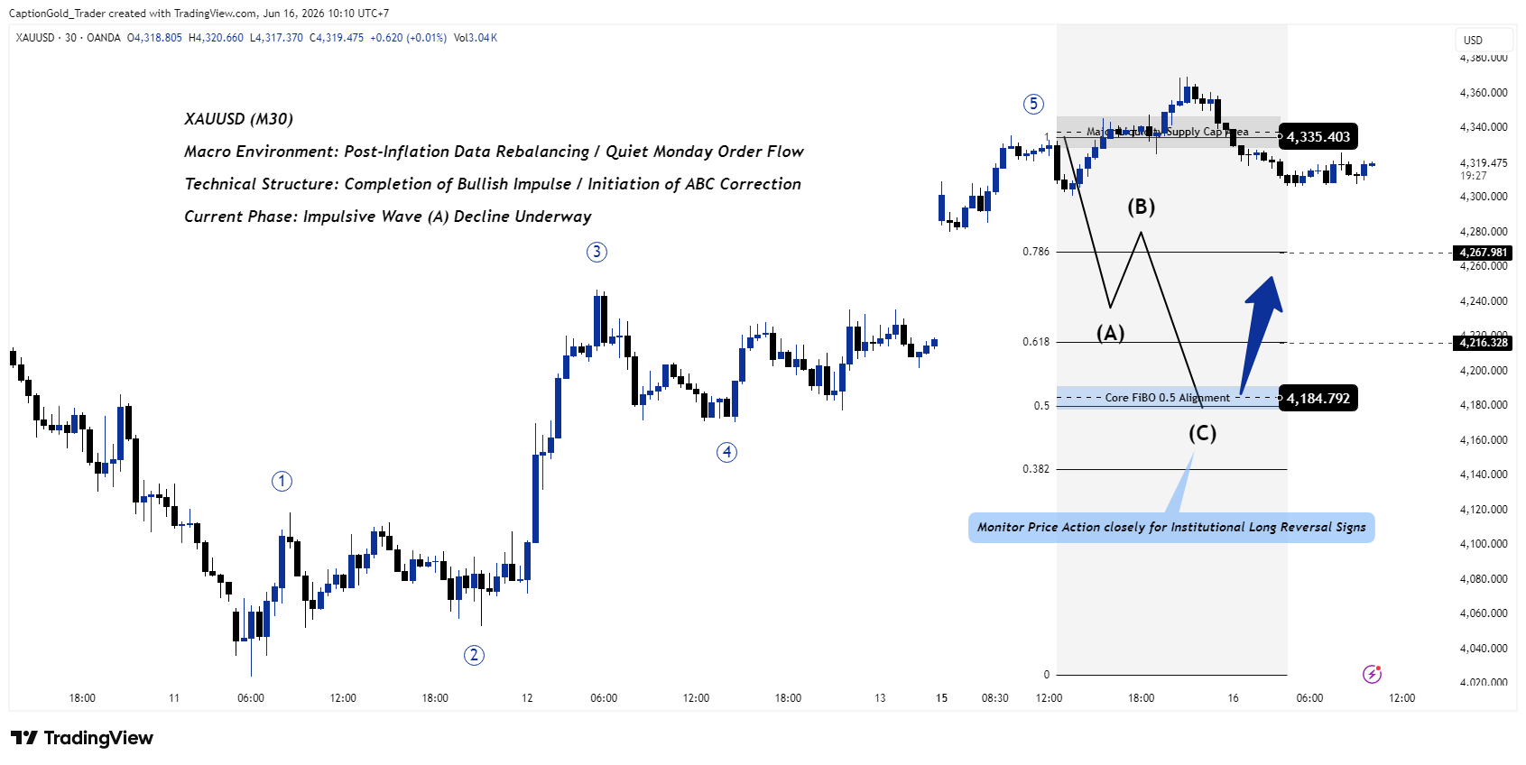 OANDA:XAUUSD Imagen del gráfico de CaptionGold_Trader