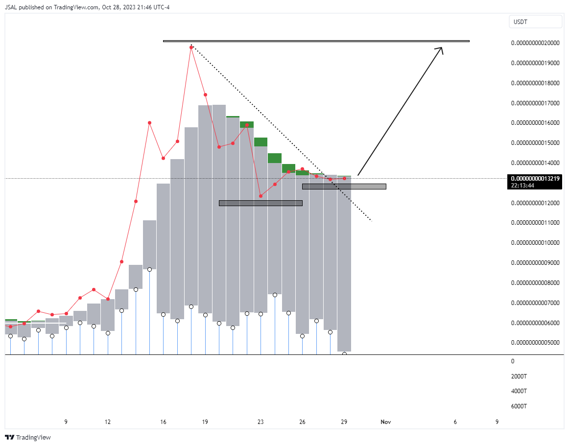 BITGET:AIDOGEUSDT Chart Image by JSAL