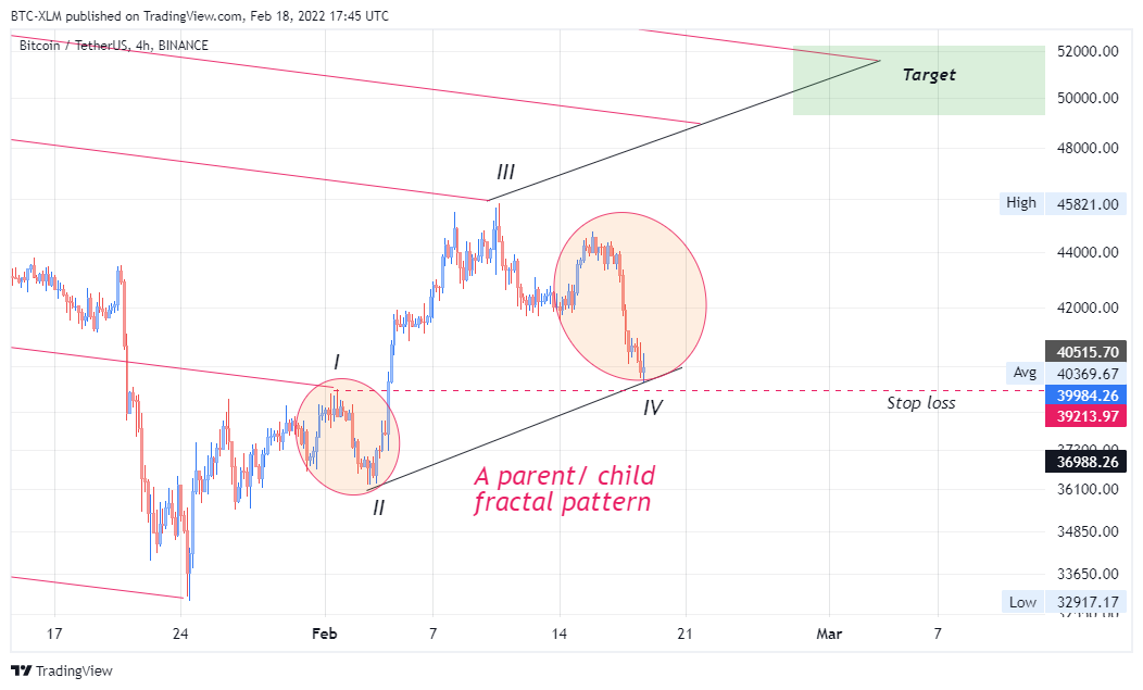 BINANCE:BTCUSDT Image du graphique par BTC-XLM
