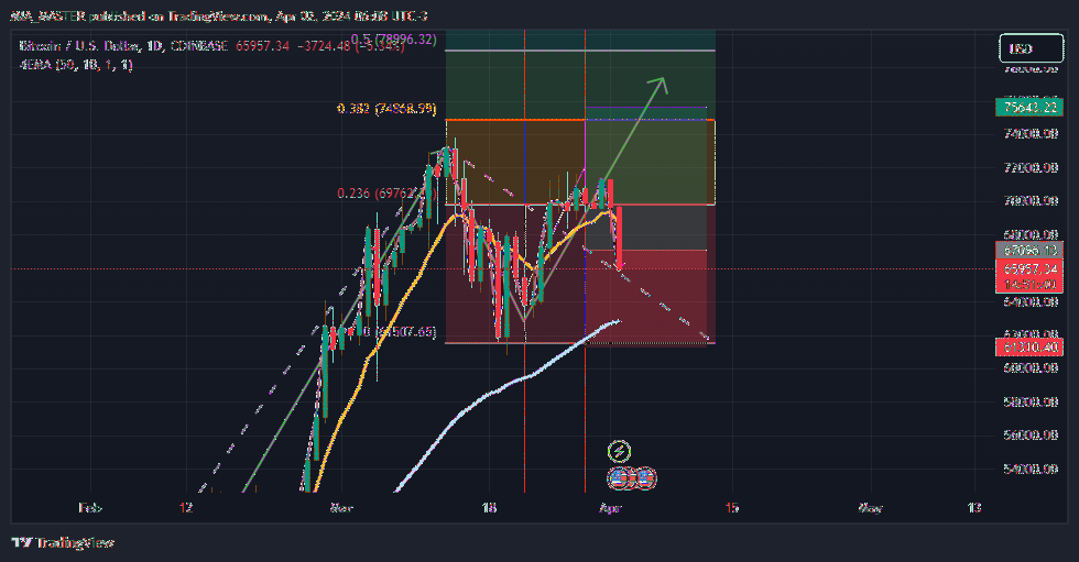 COINBASE:BTCUSD صورة الرسم البياني by MIA_MASTER
