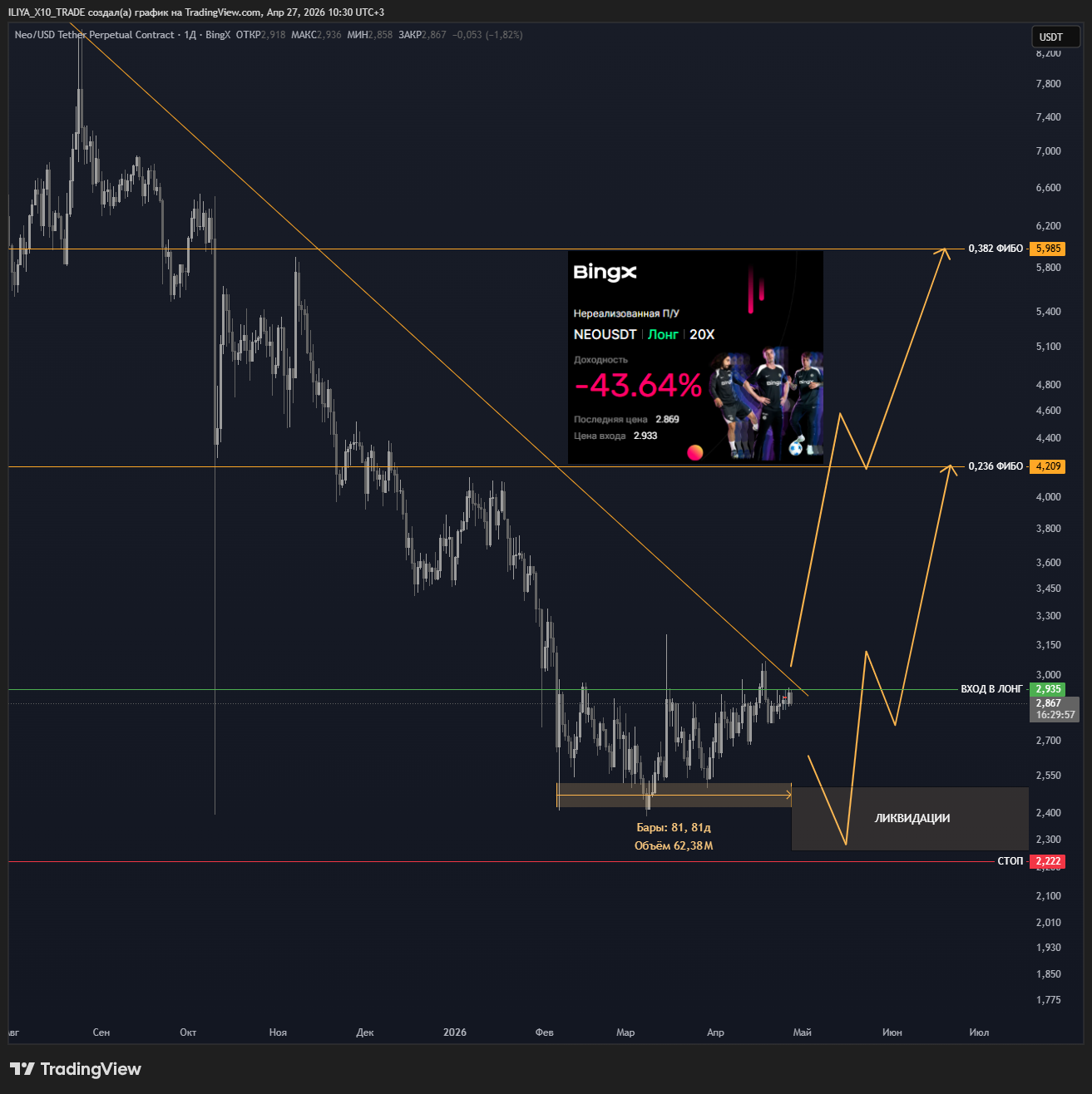 BINGX:NEOUSDT.P Chart Image by ILIYA_X10_TRADE