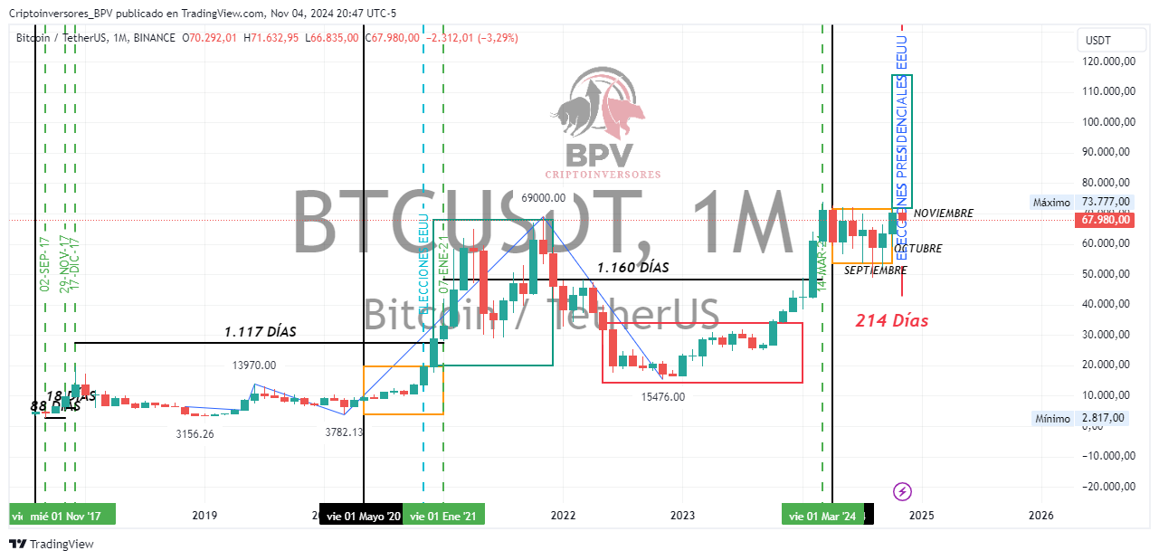 BINANCE:BTCUSDT Chart Image by Criptoinversores_BPV