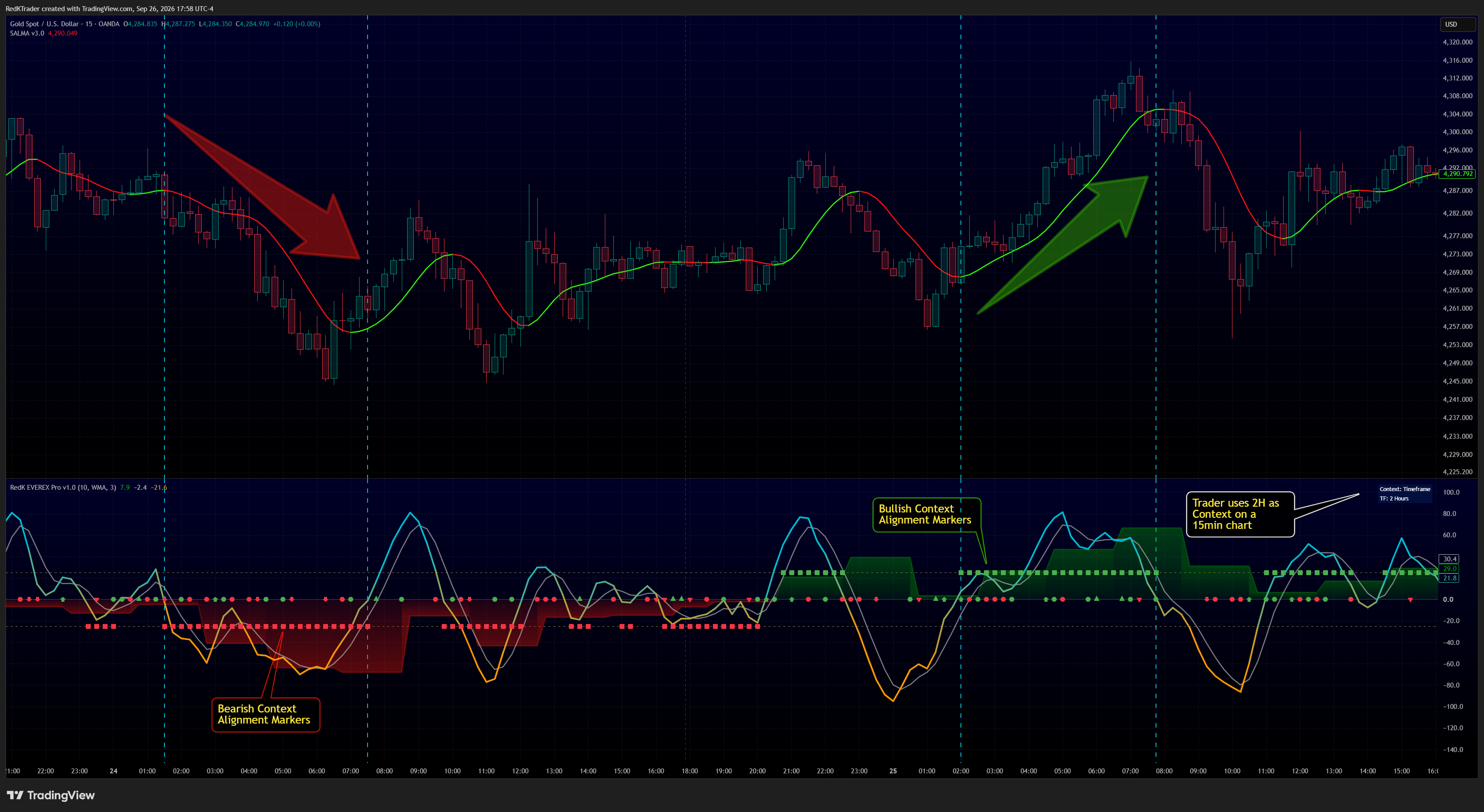 OANDA:XAUUSD Chart Image by RedKTrader