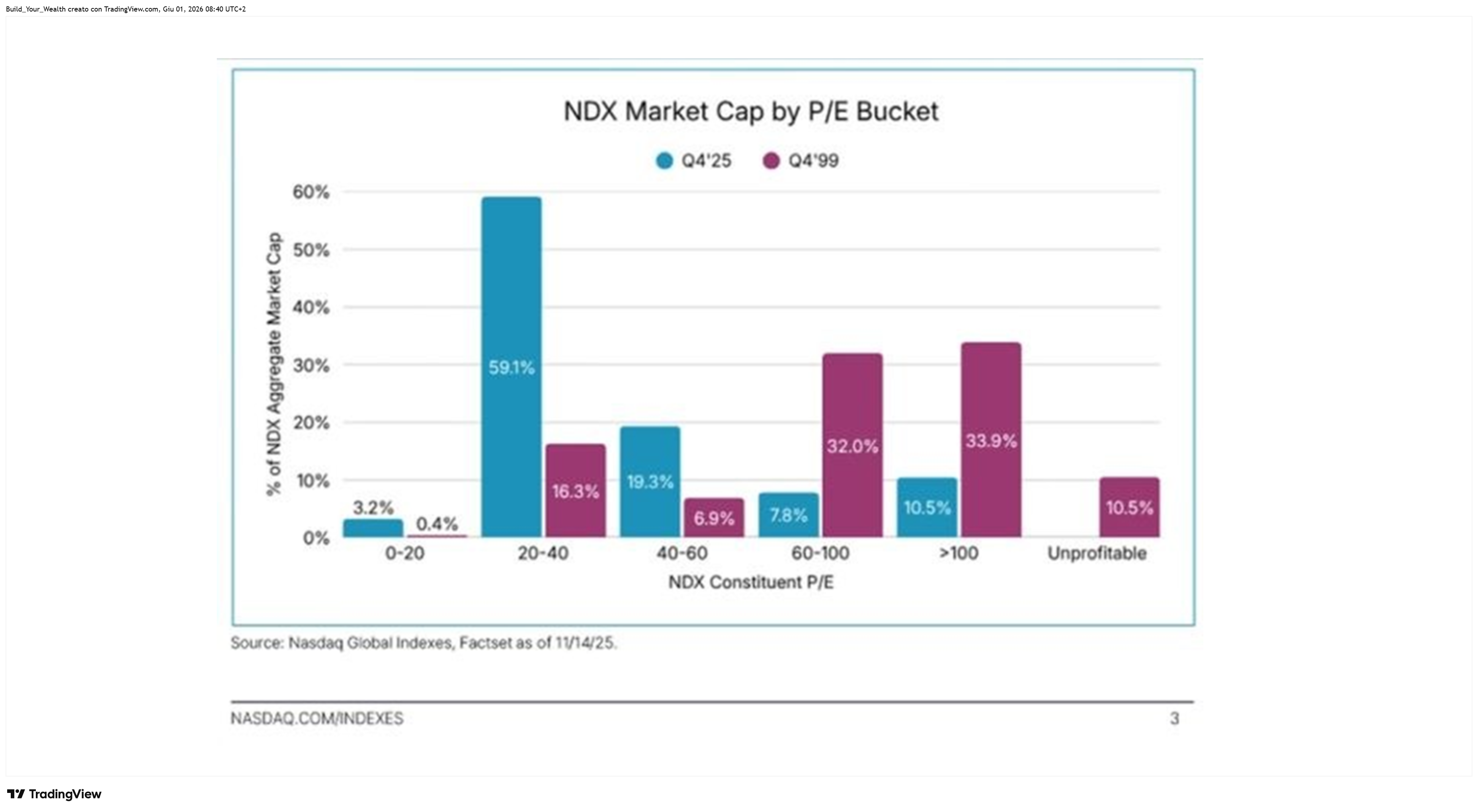 TVC:SPX Chart Image by Build_Your_Wealth