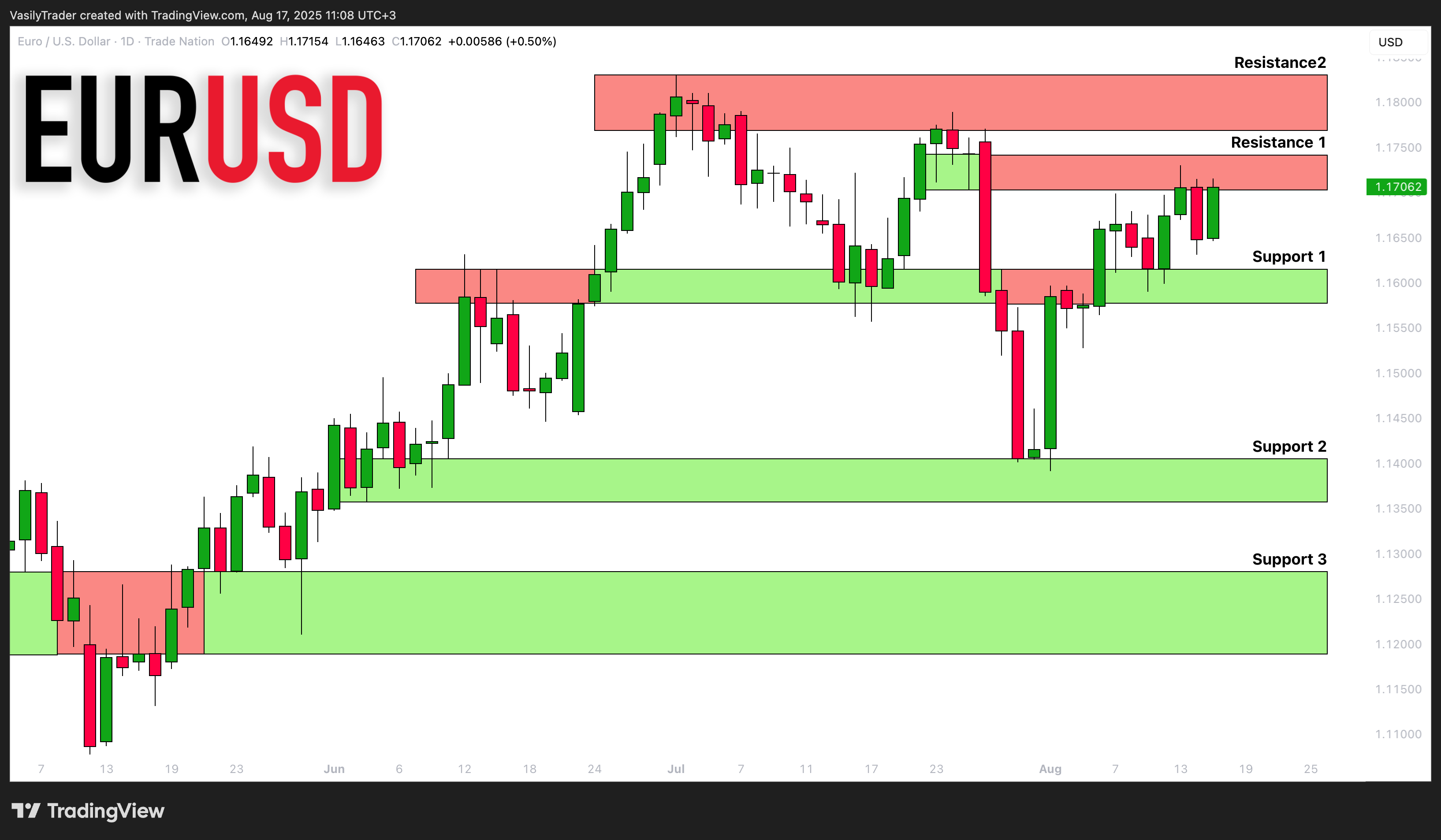 TRADENATION:EURUSD Image du graphique par VasilyTrader