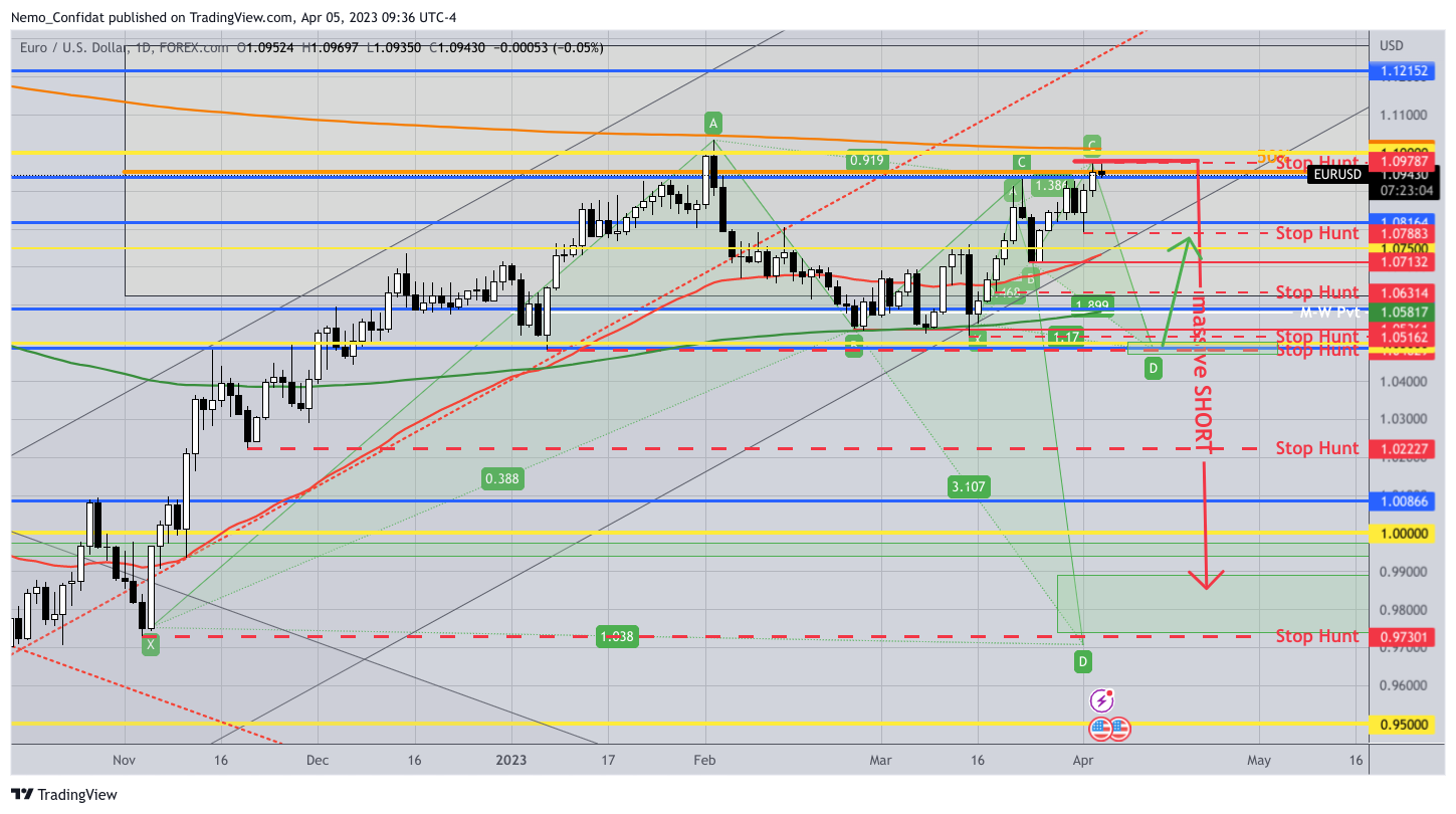 FOREXCOM:EURUSD Immagine del grafico by Nemo_Confidat