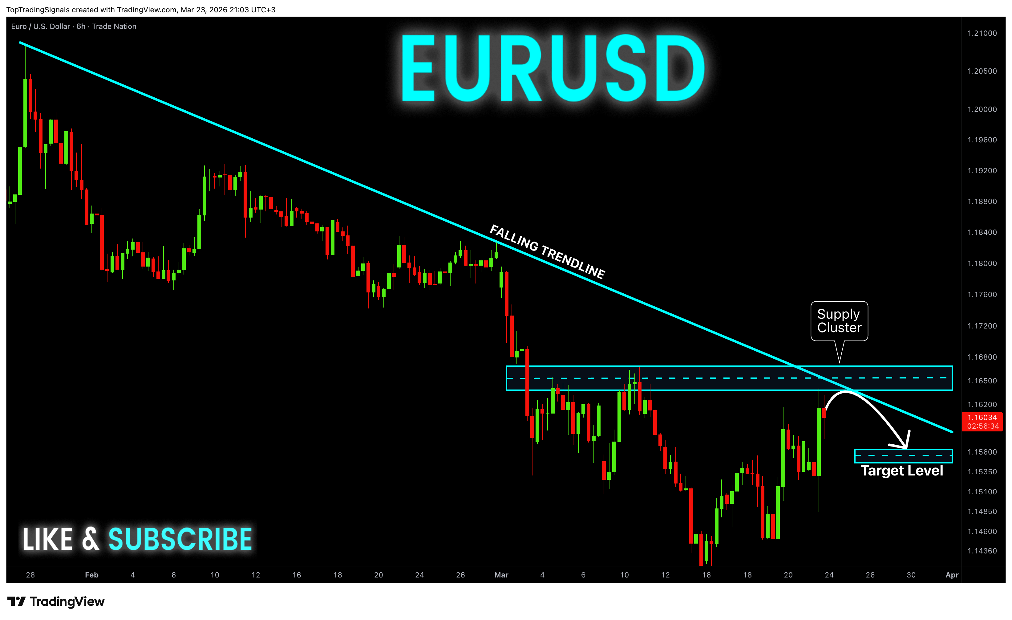 TRADENATION:EURUSD Chart Image by TopTradingSignals