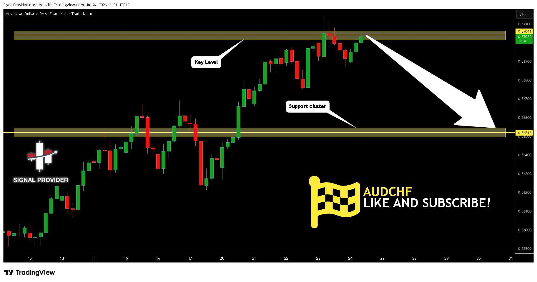 TRADENATION:AUDCHF Immagine del grafico by SignalProvider