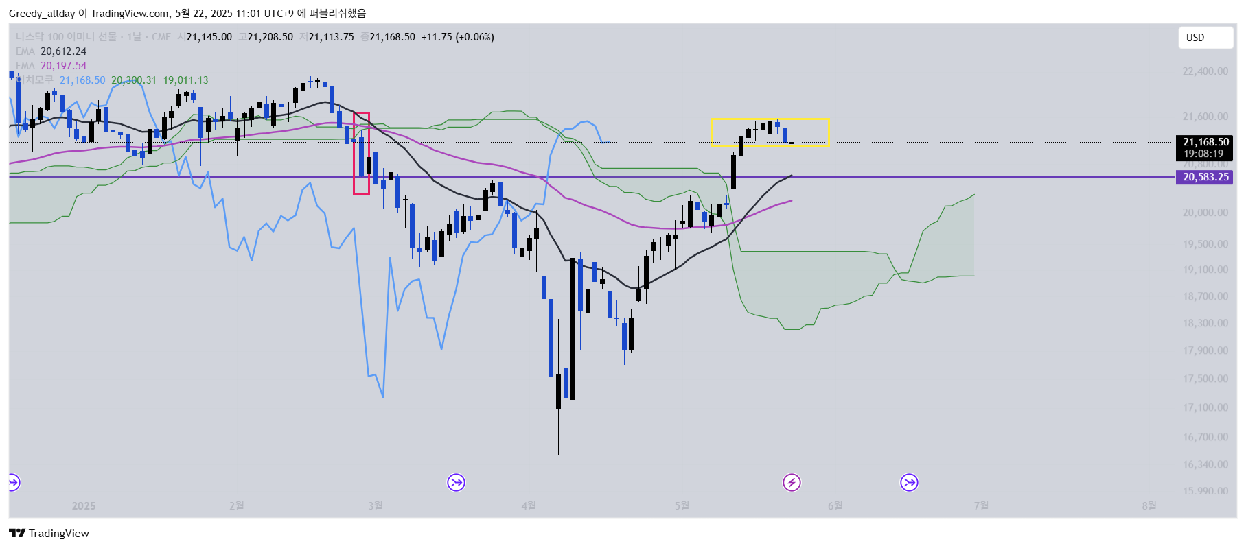 CME_MINI_DL:NQ1! Chart Image by JELLO_X