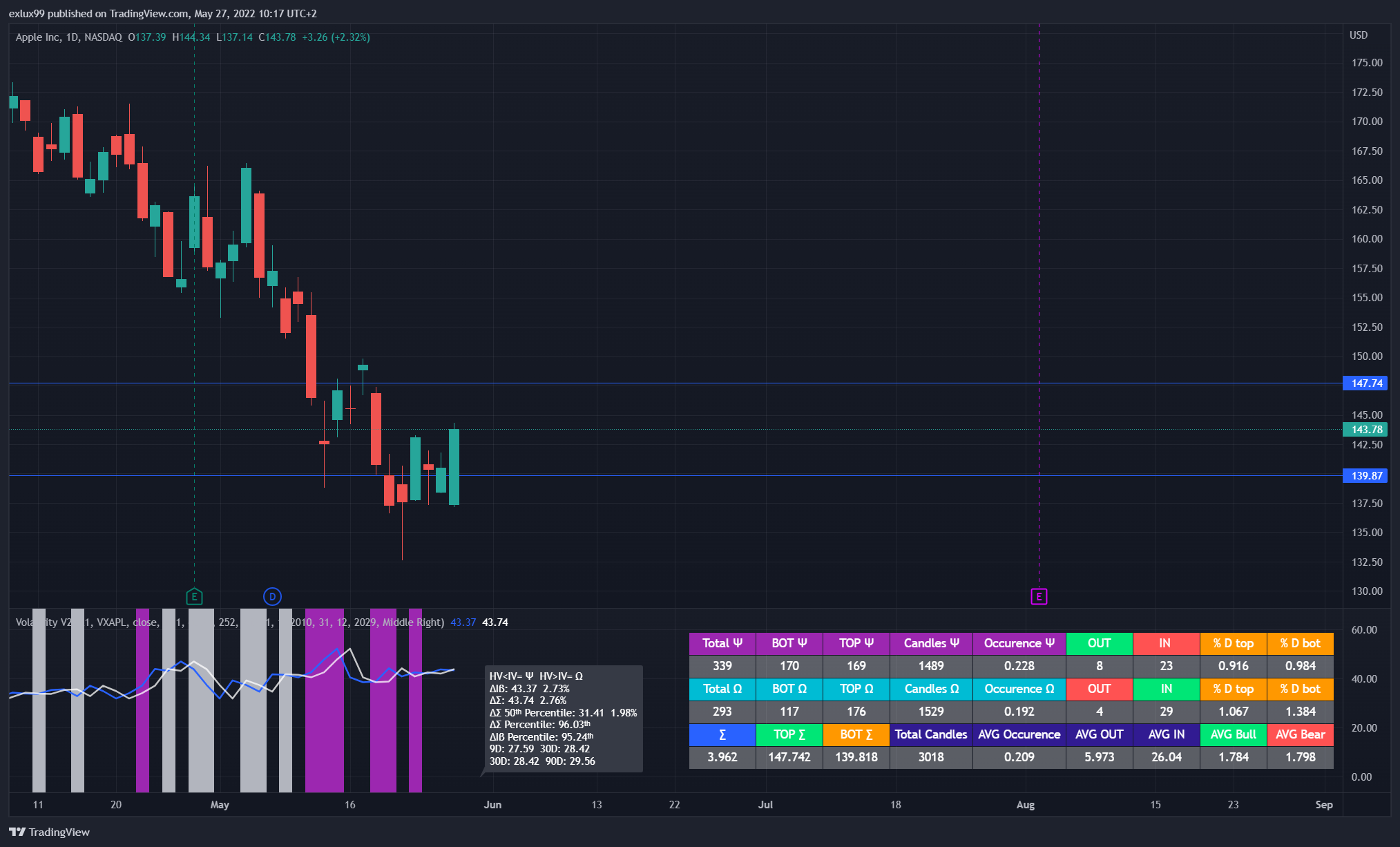 NASDAQ:AAPL Chart Image by exlux