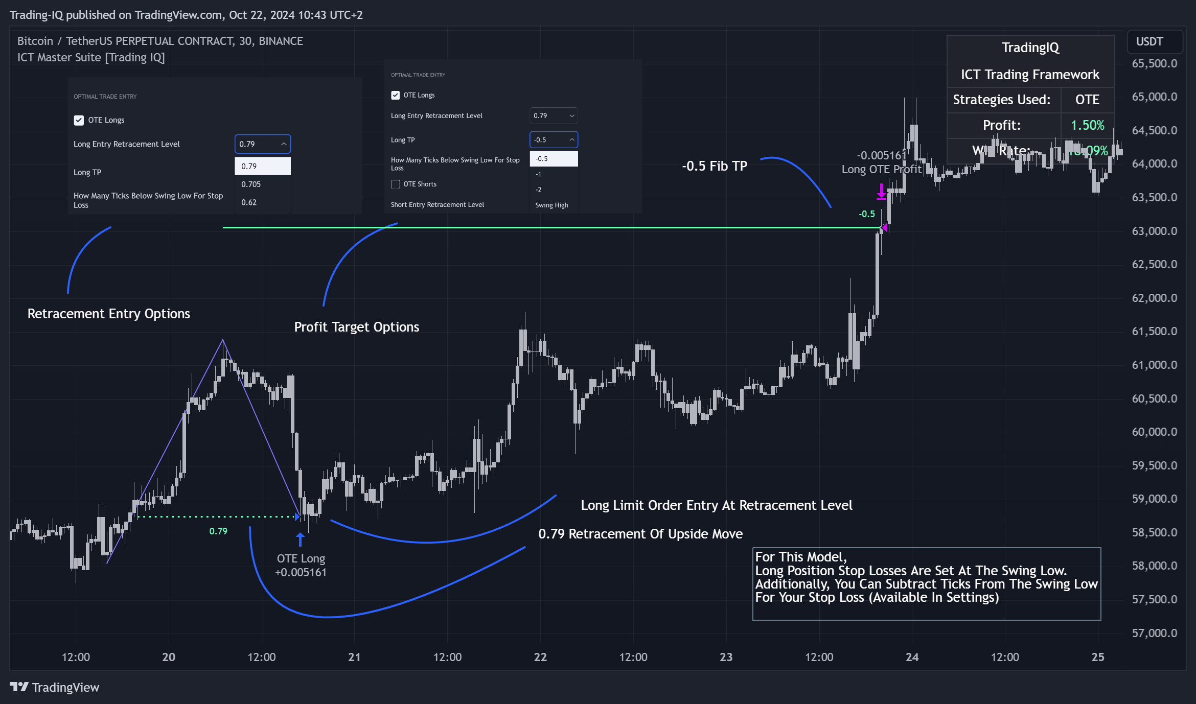 BINANCE:BTCUSDT.P Imagen del gráfico de Trading-IQ