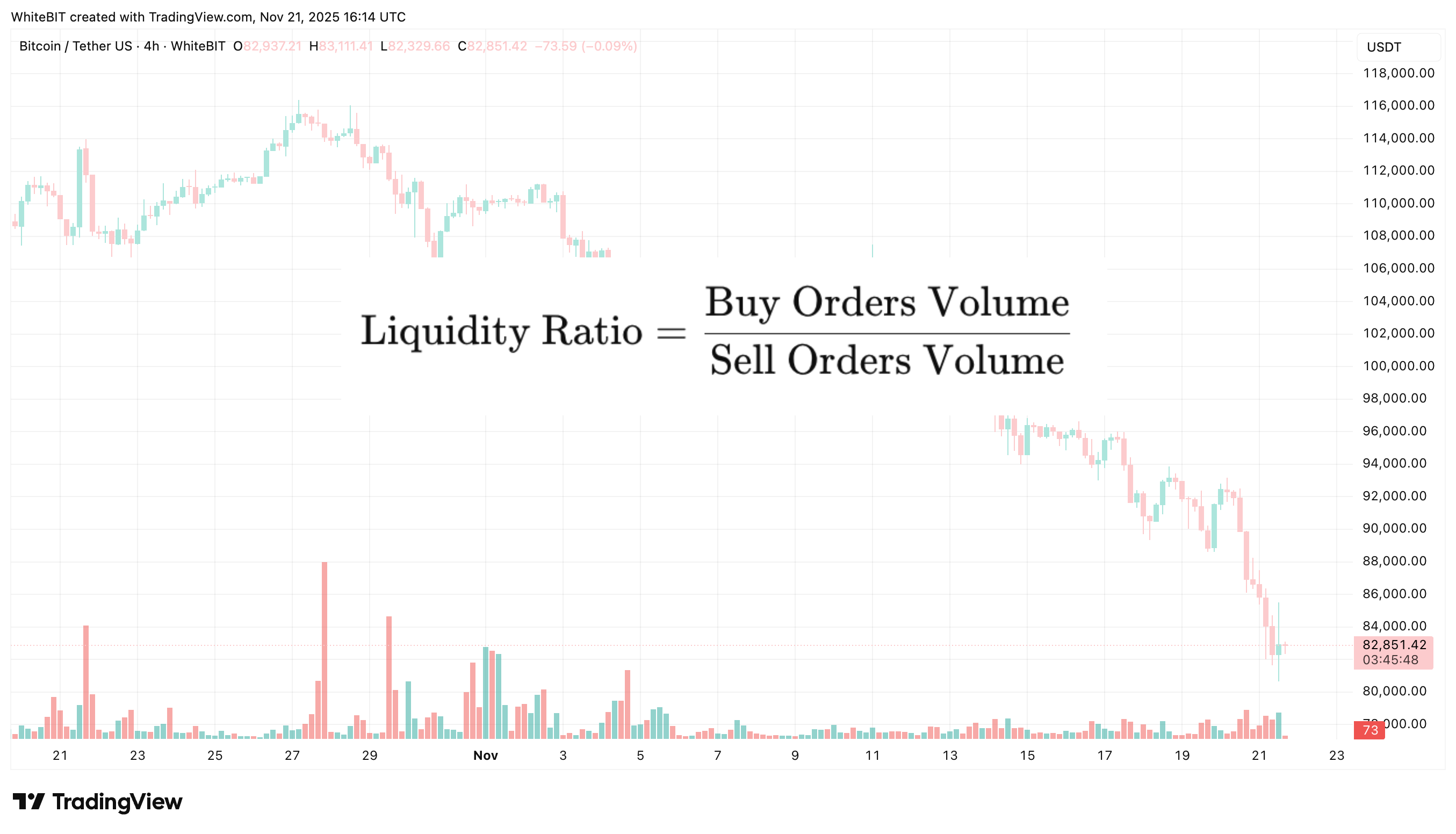 WHITEBIT:BTCUSDT Chart Image by WhiteBIT