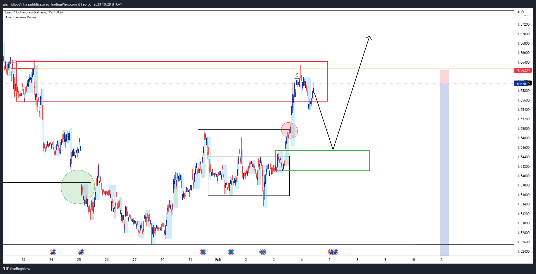 FX:EURAUD Gambar chart oleh gianfidipp89