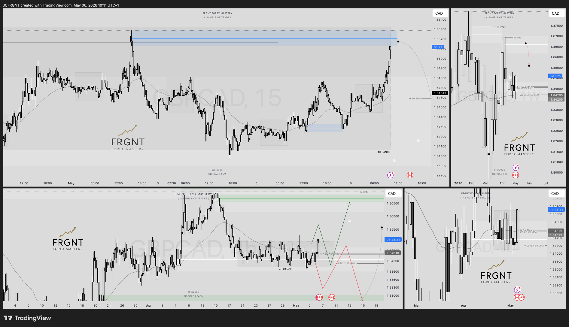 FX:GBPCAD Chart Image by JCFRGNT
