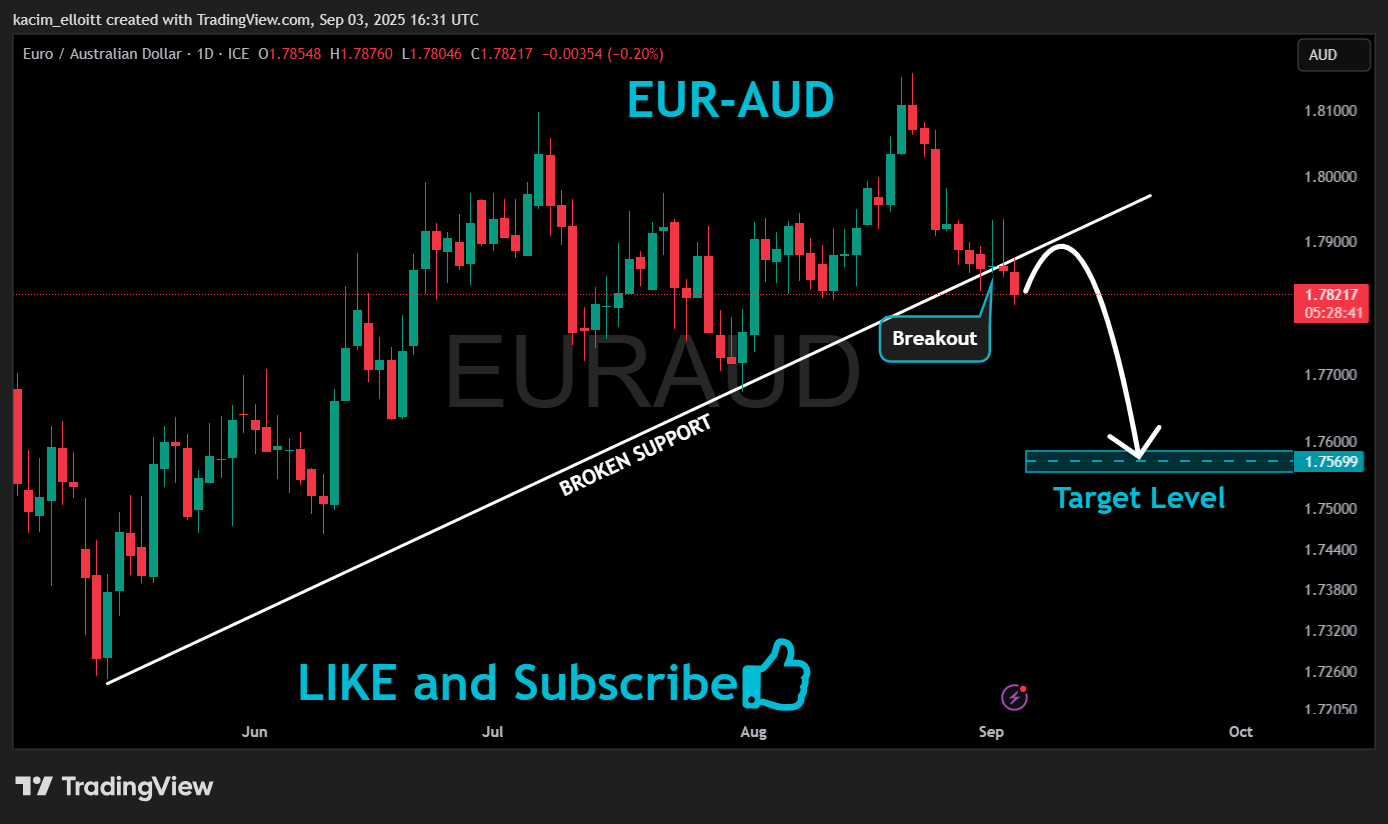 FX_IDC:EURAUD Immagine del grafico by kacim_elloitt