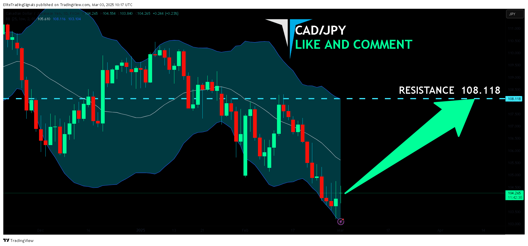 FX:CADJPY Ảnh biểu đồ của EliteTradingSignals