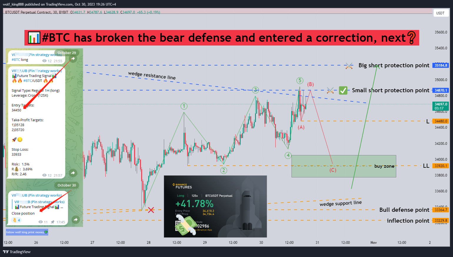 BYBIT:BTCUSDT.P Chart Image by wolf_king888