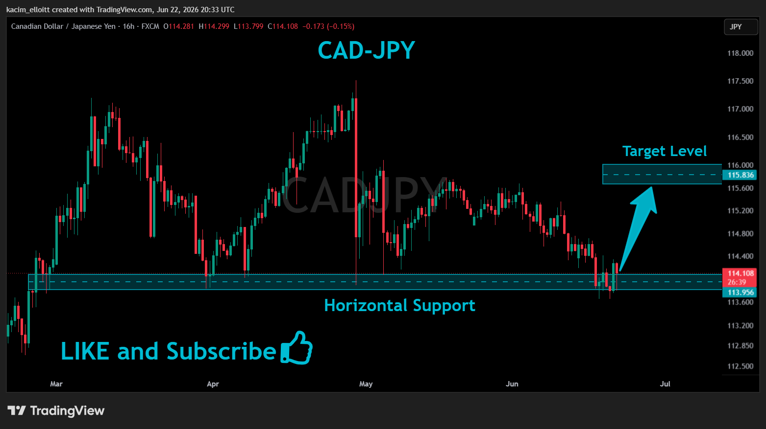 FX:CADJPY Chart Image by kacim_elloitt