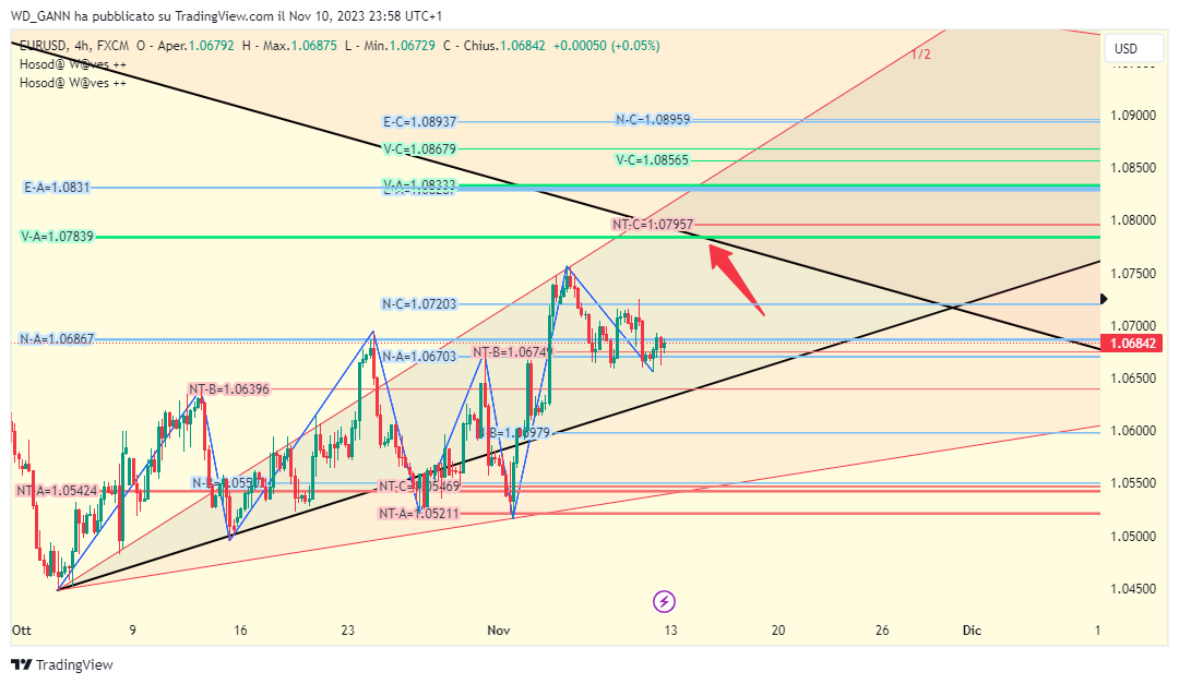 FX:EURUSD Chart Image by WD_GANN