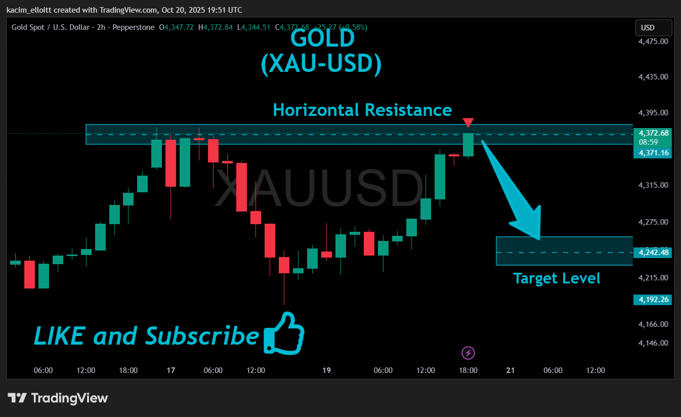 PEPPERSTONE:XAUUSD Chart Image by kacim_elloitt
